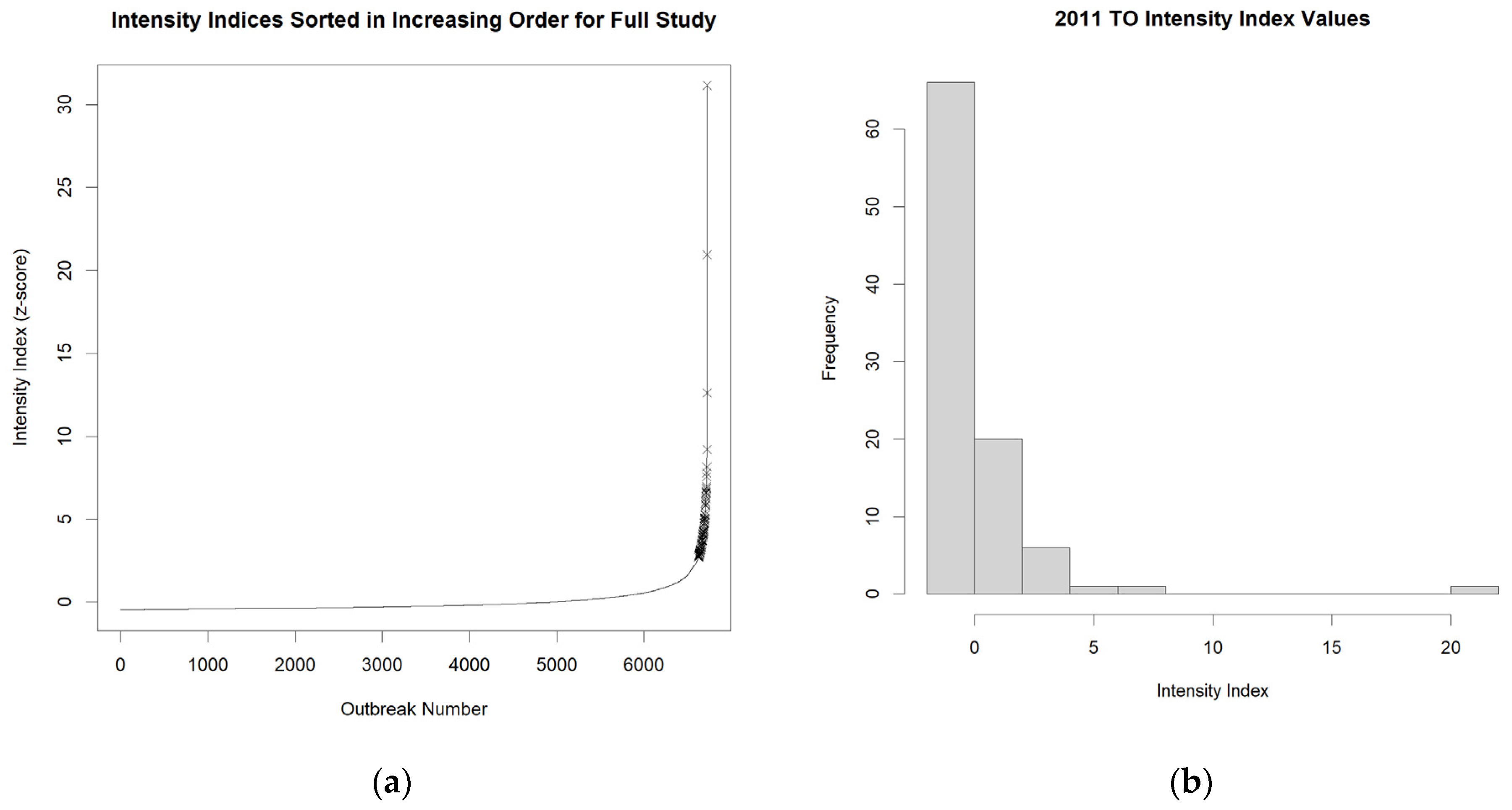 Atmosphere 15 00909 g005 Atmosphere 15 00909 g005