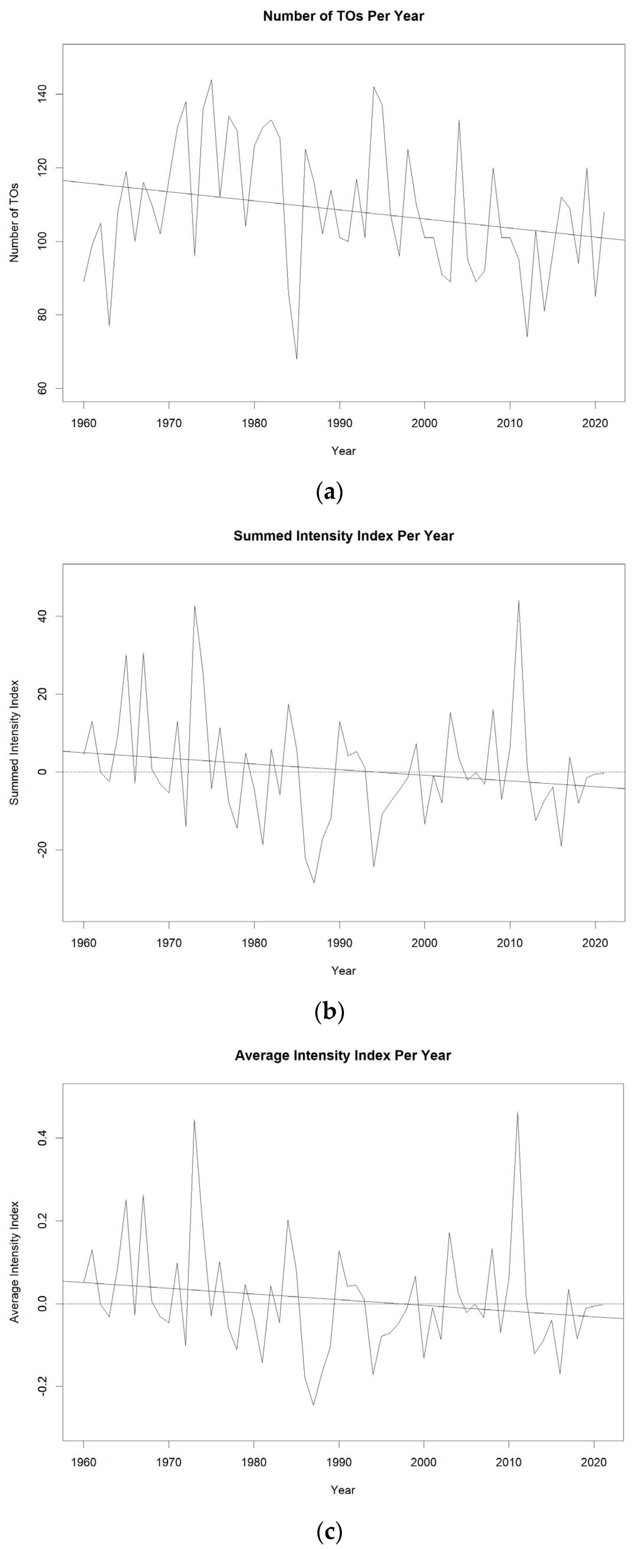 Atmosphere 15 00909 g006 Atmosphere 15 00909 g006