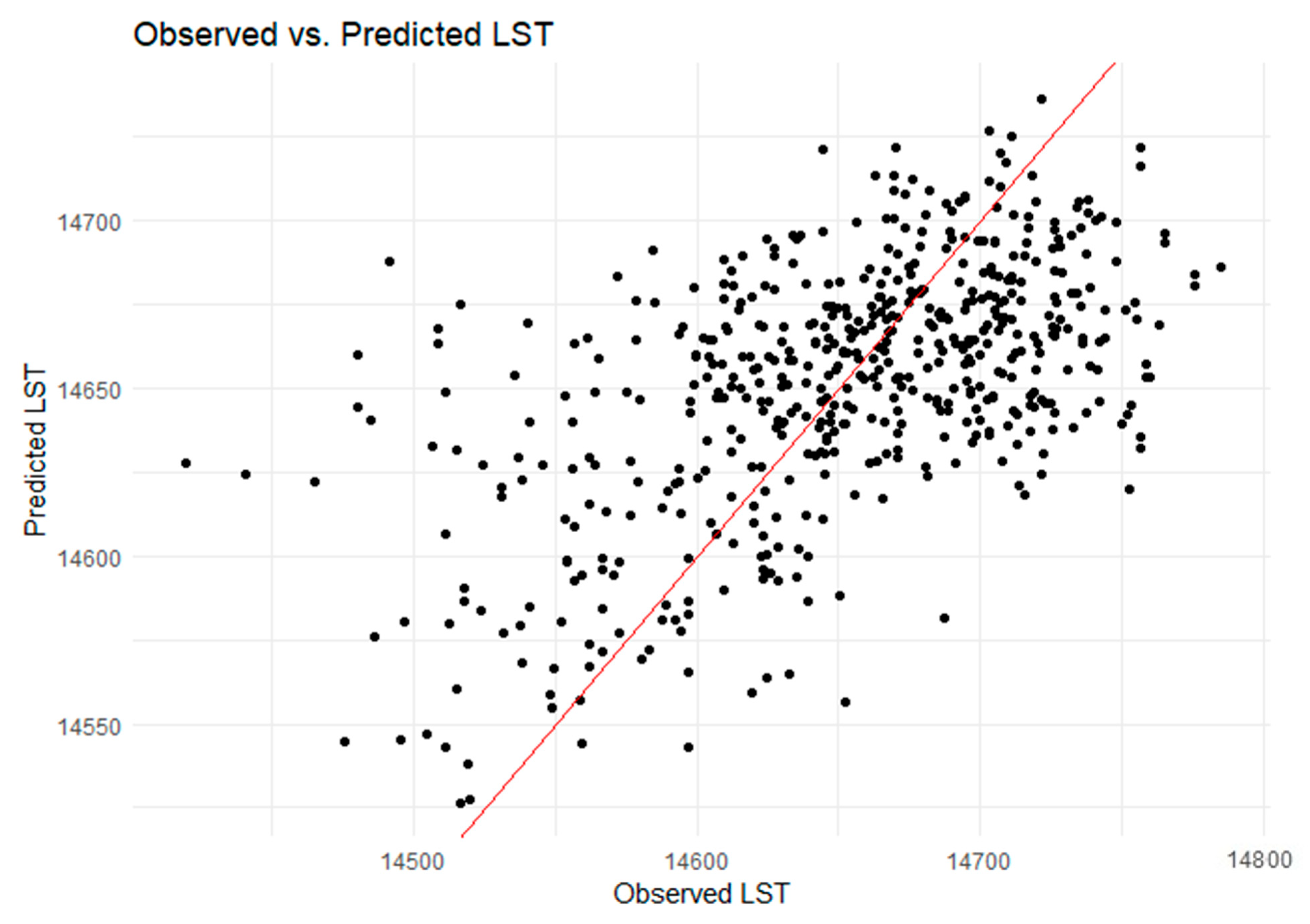 Atmosphere 15 00917 g006