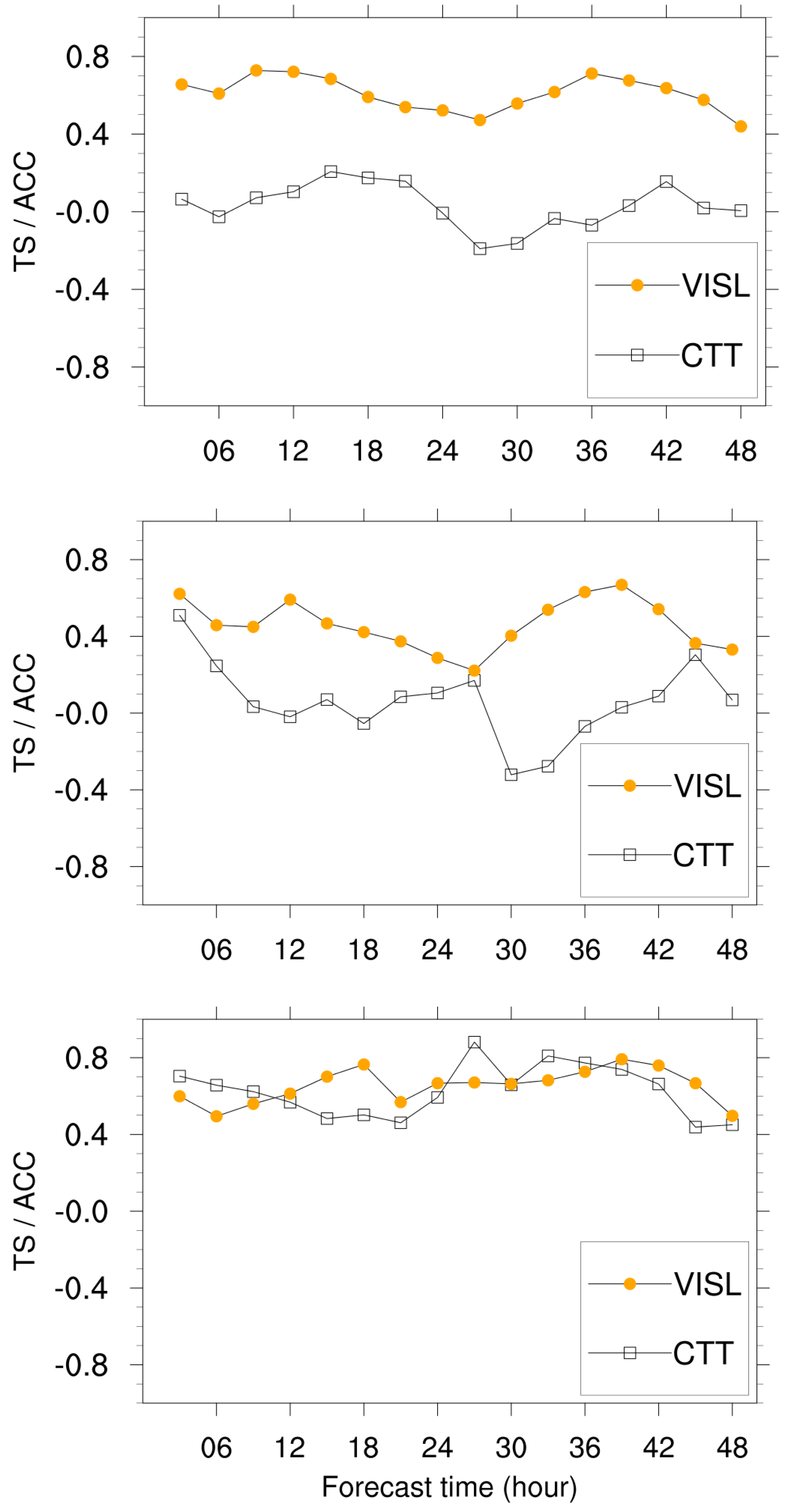 Atmosphere 15 00928 g006