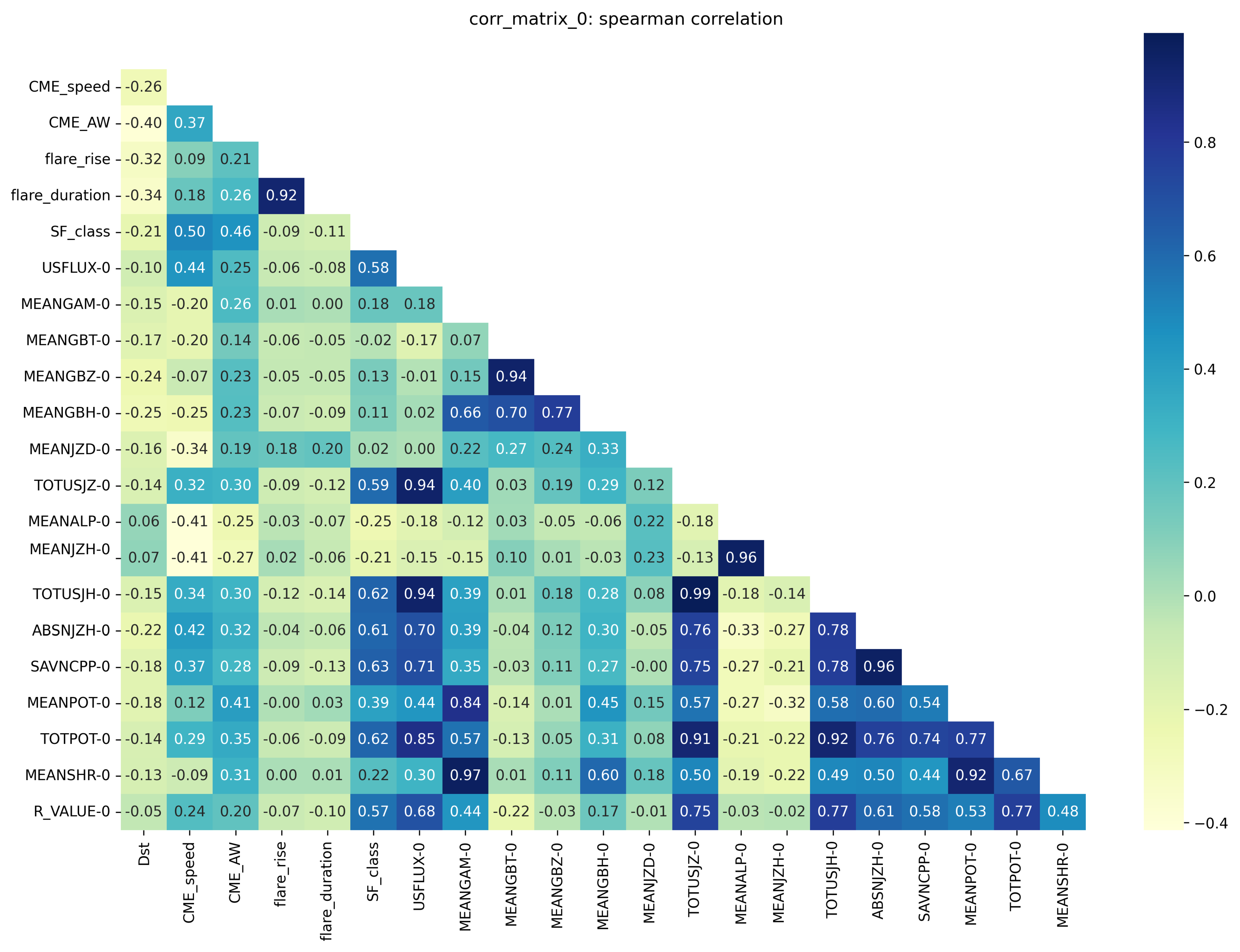 Atmosphere 15 00930 g002
