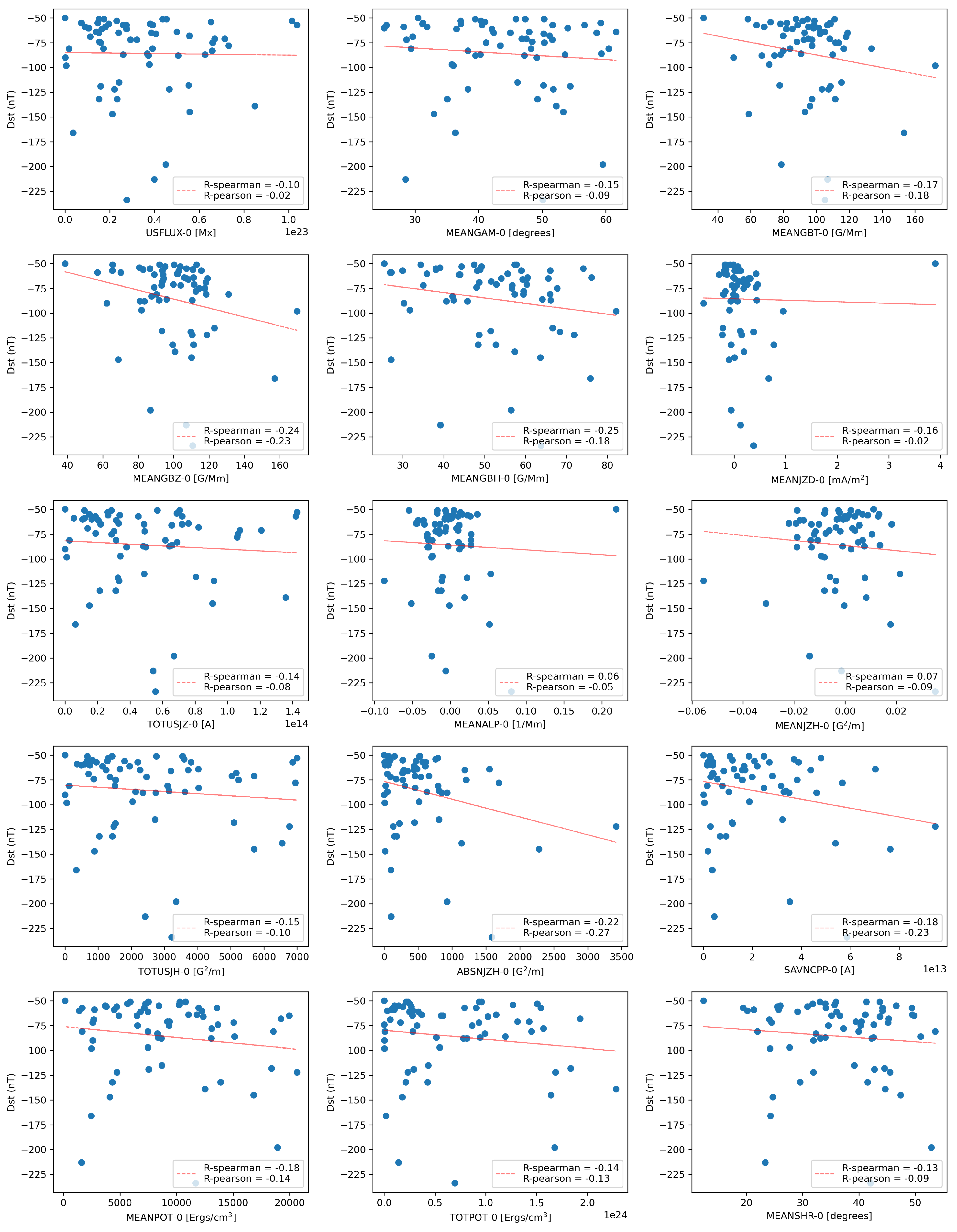 Atmosphere 15 00930 g004