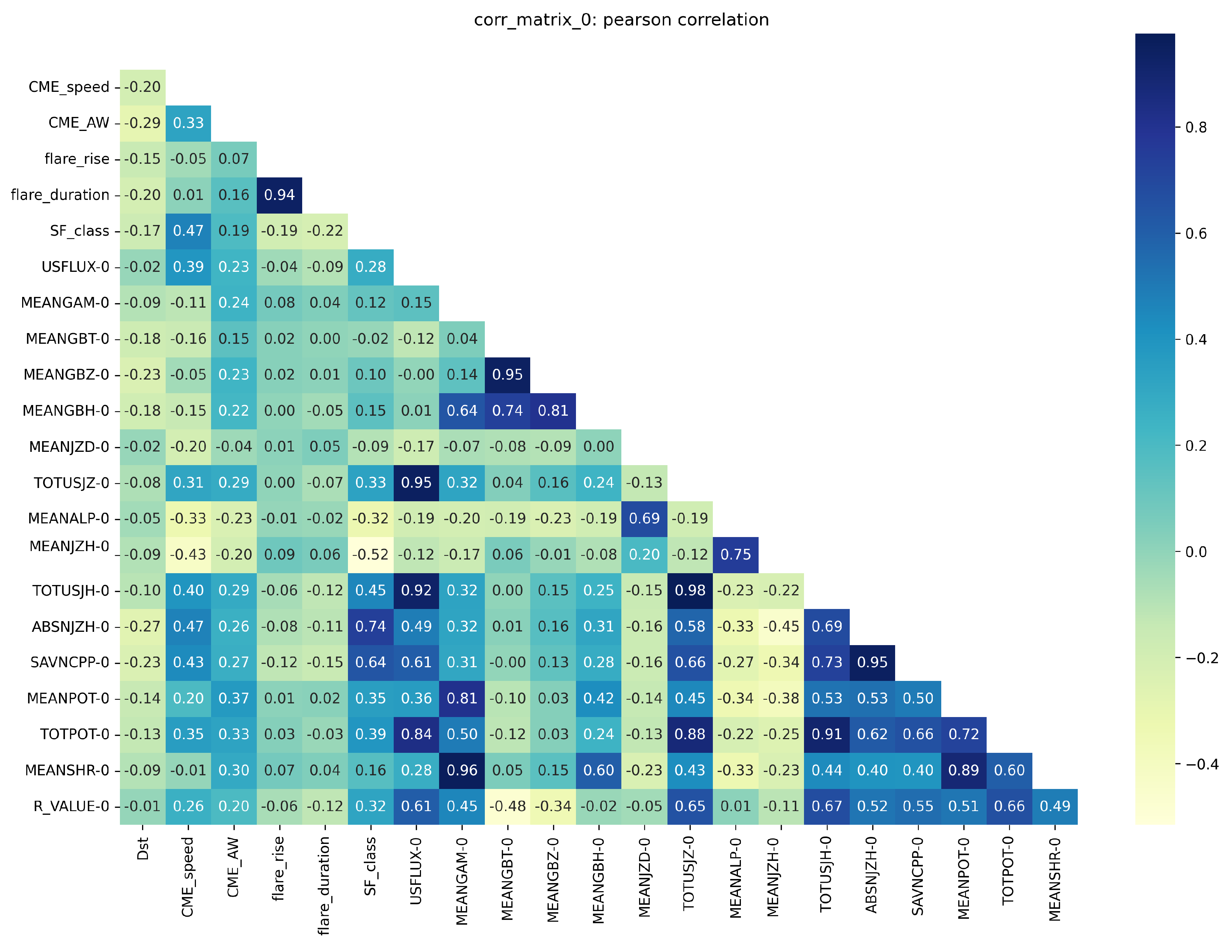 Atmosphere 15 00930 g0a1