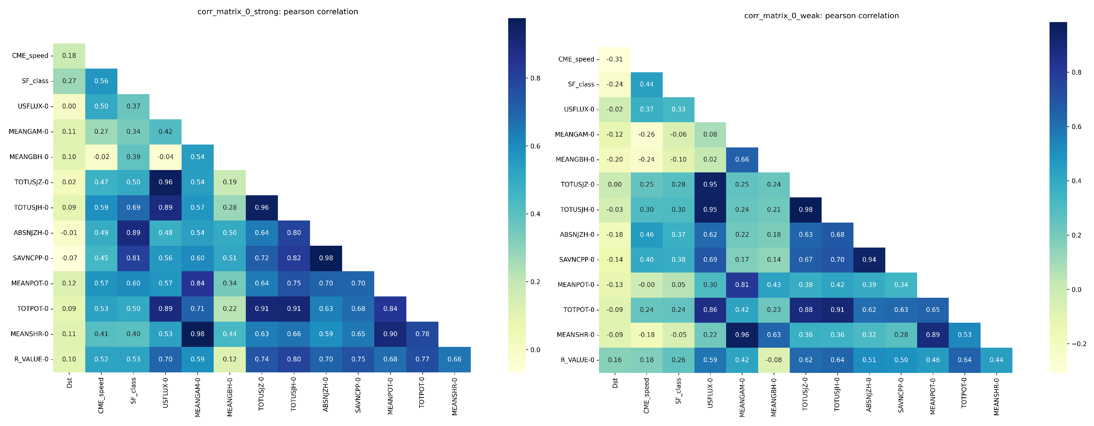 Atmosphere 15 00930 g0a2