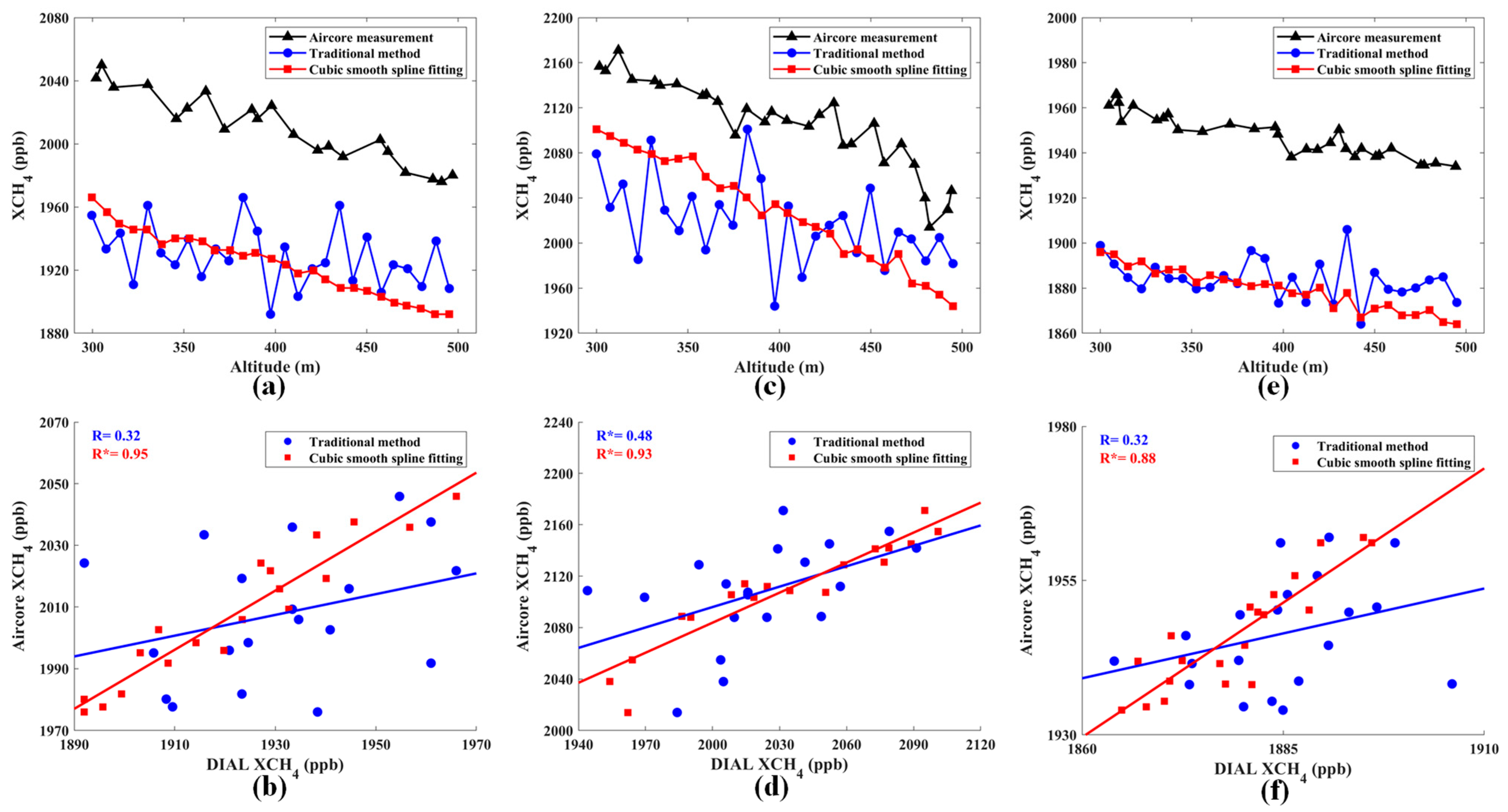 Atmosphere 15 00937 g004