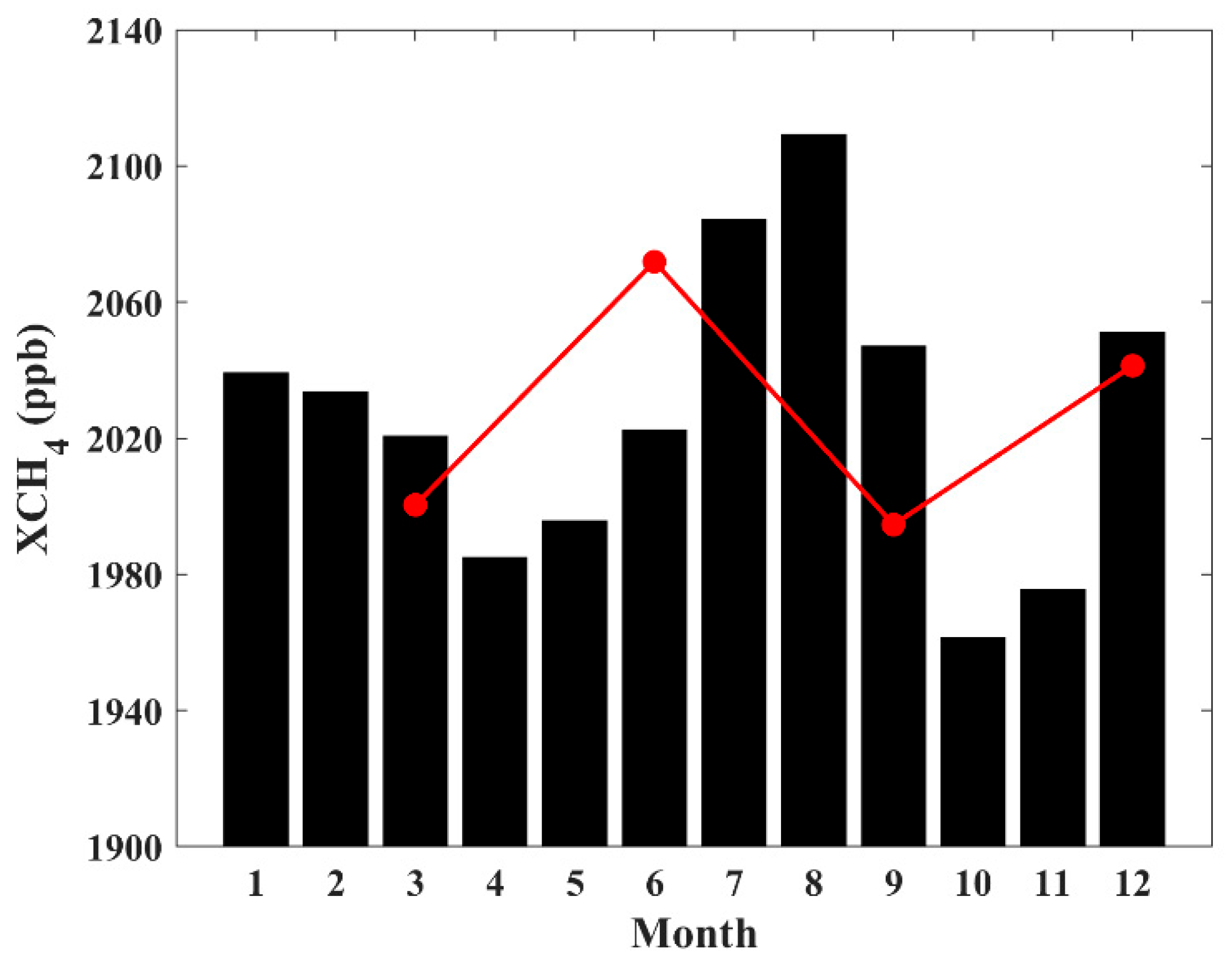 Atmosphere 15 00937 g007