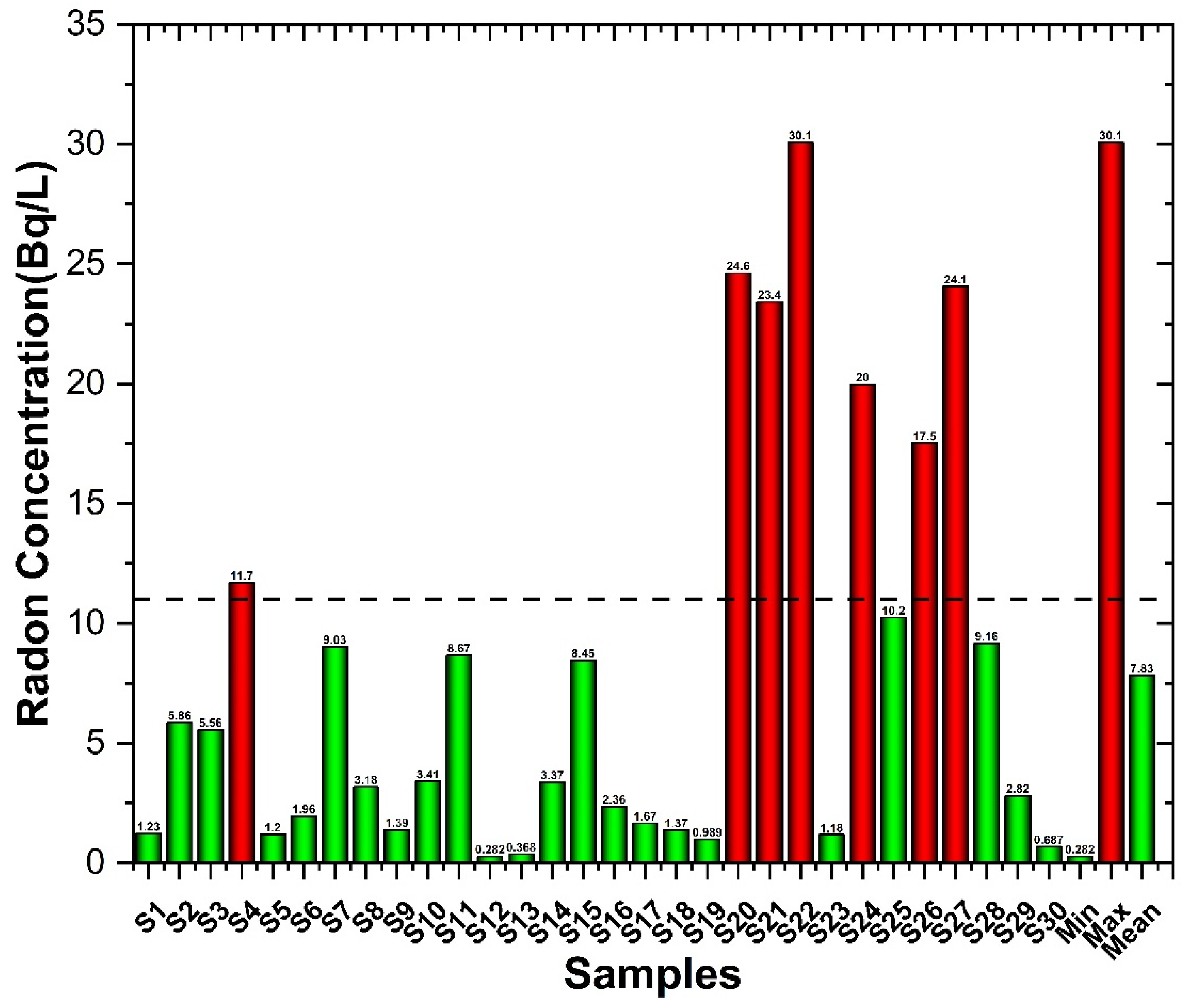 Atmosphere 15 00940 g003