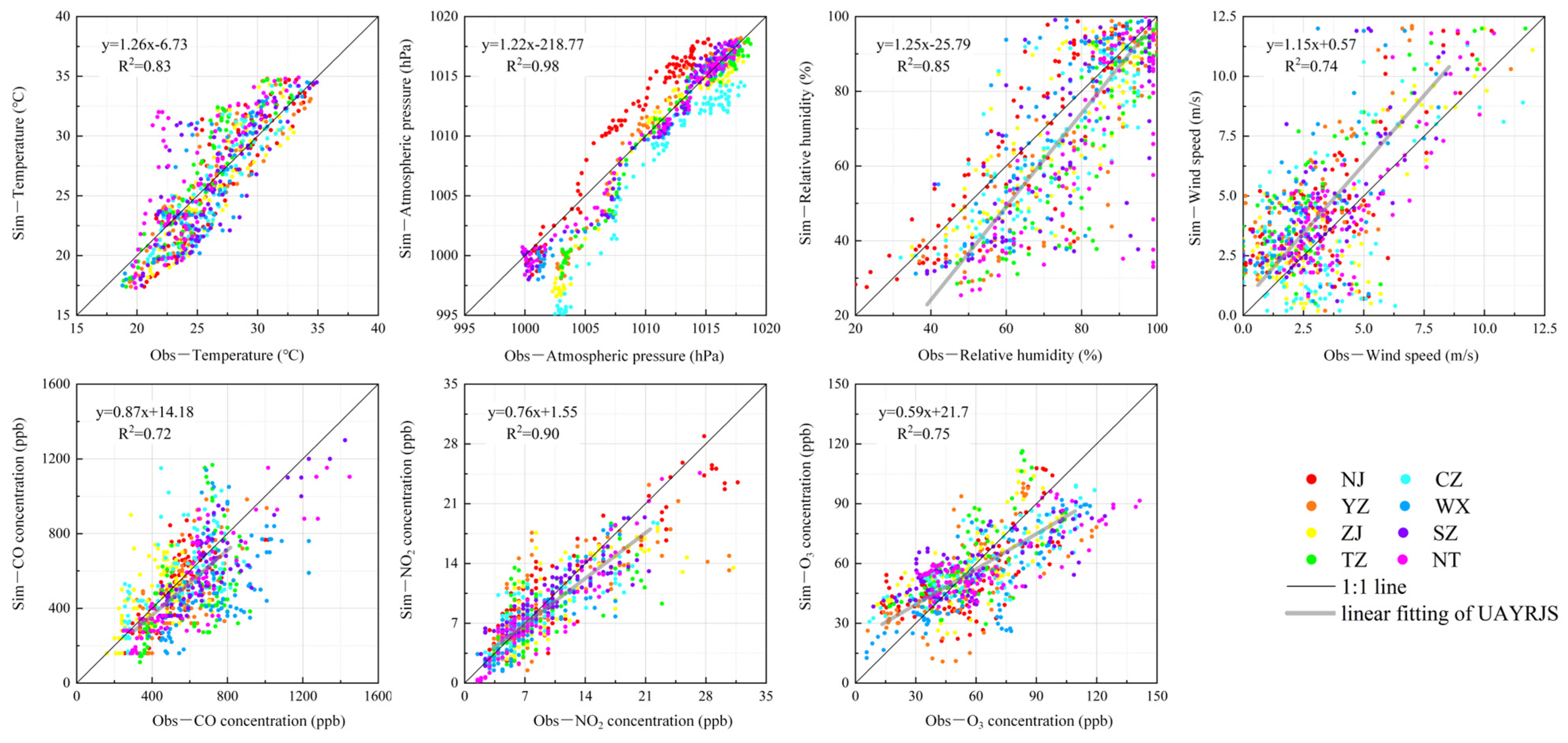 Atmosphere 15 00942 g002
