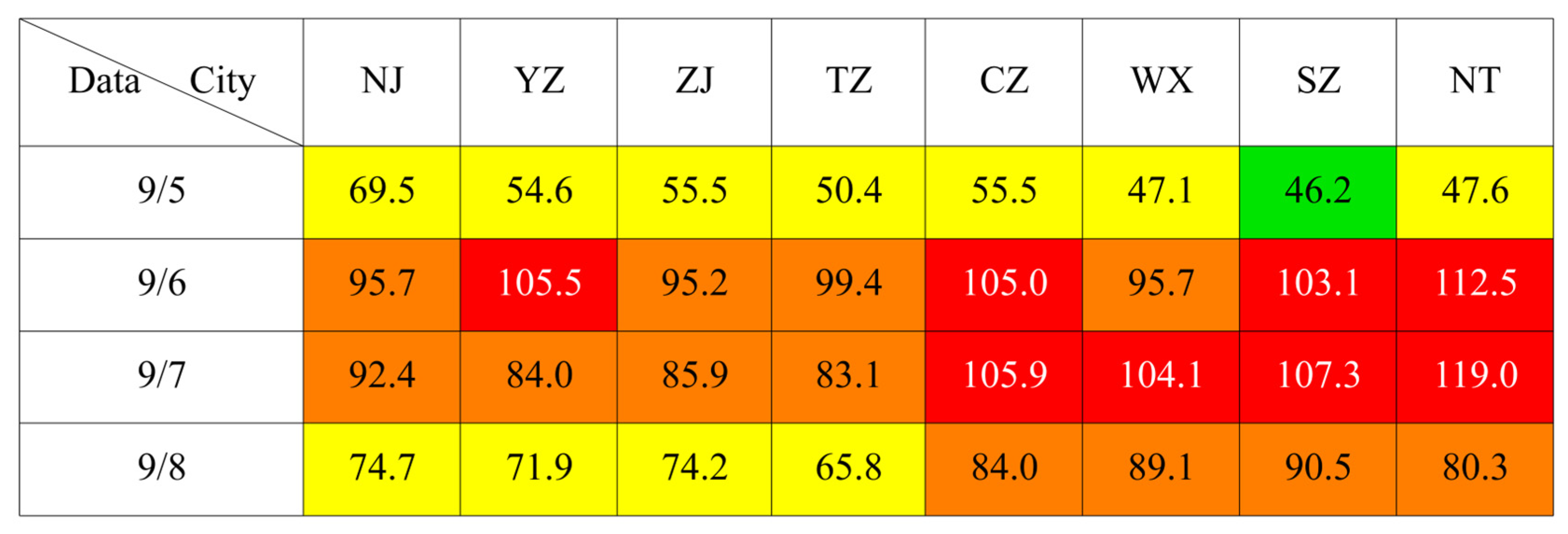 Atmosphere 15 00942 g003
