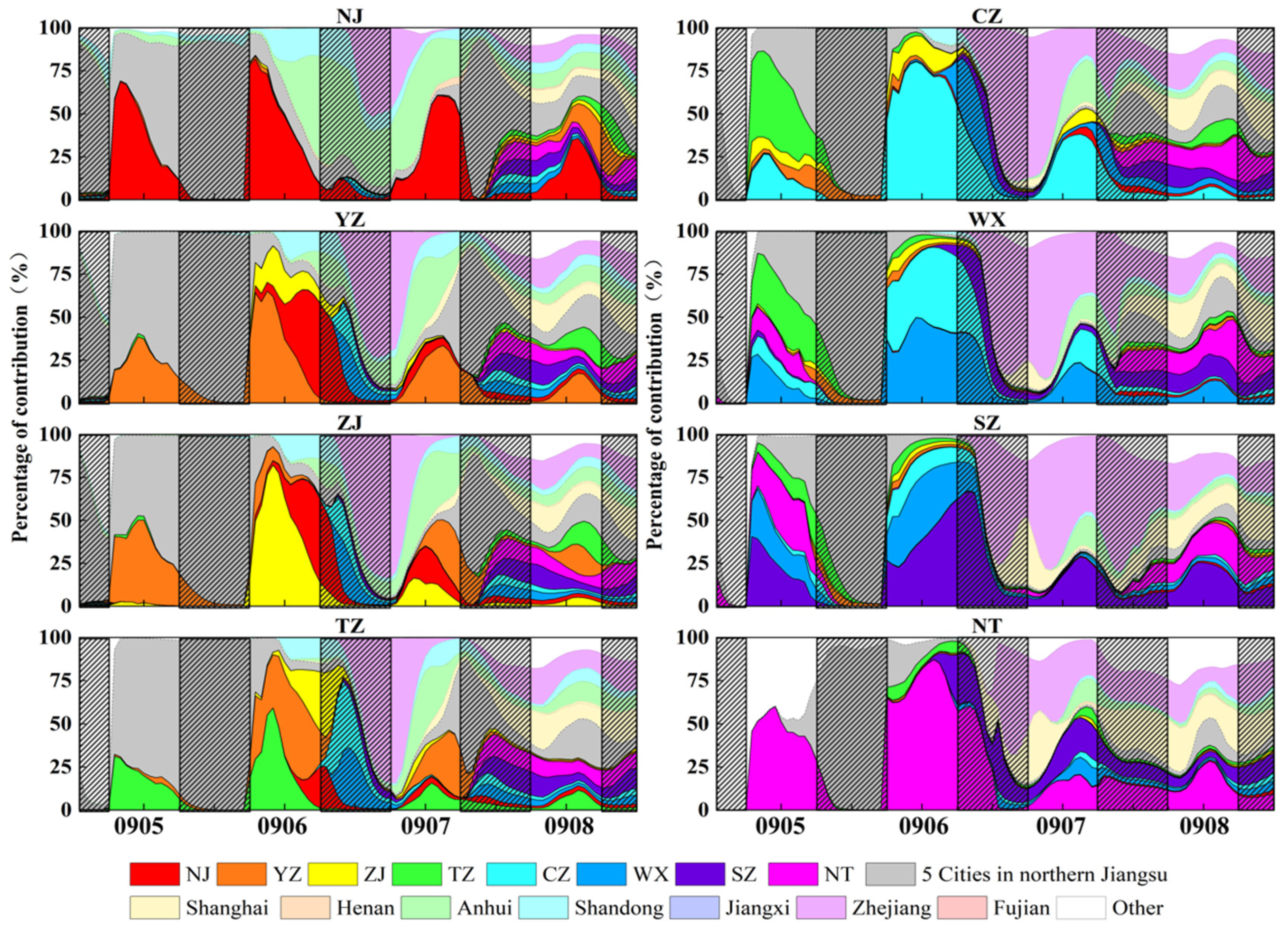 Atmosphere 15 00942 g007