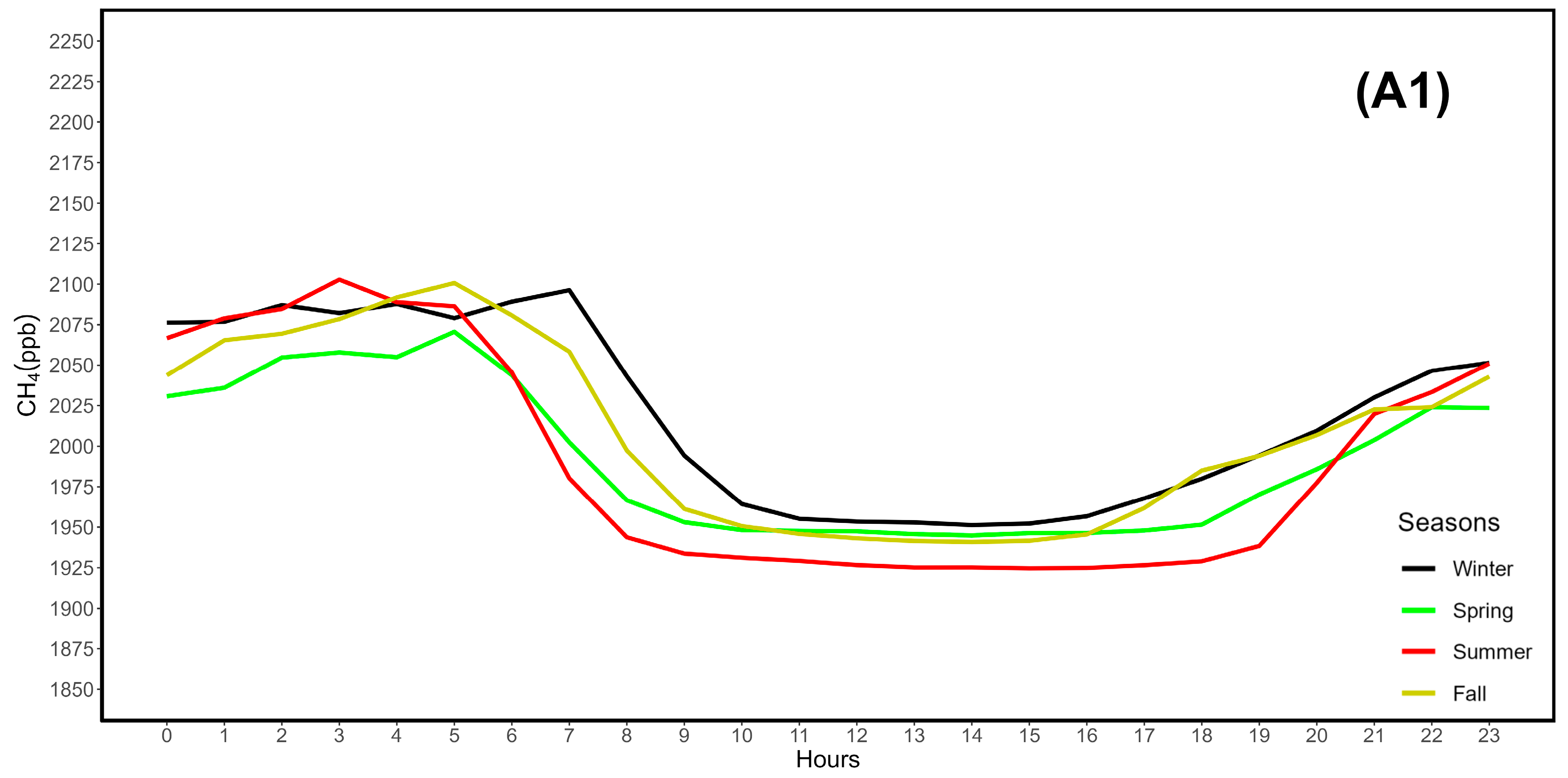Atmosphere 15 00946 g004a
