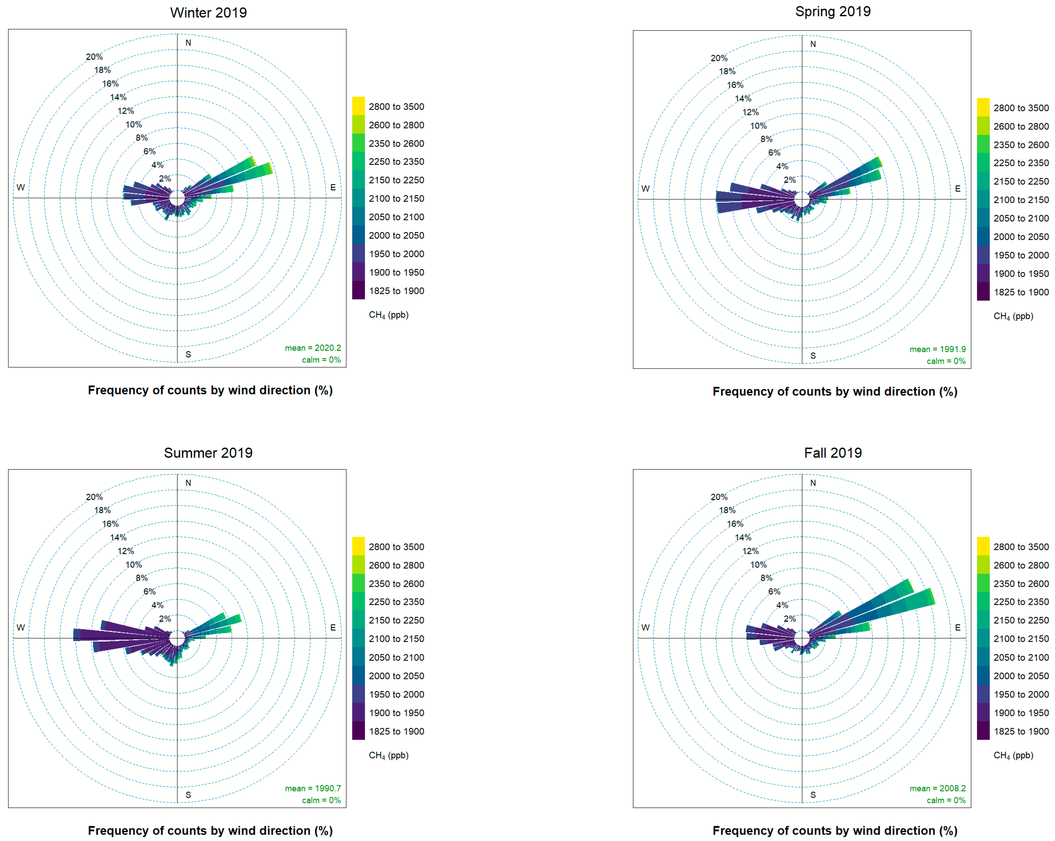 Atmosphere 15 00946 g005