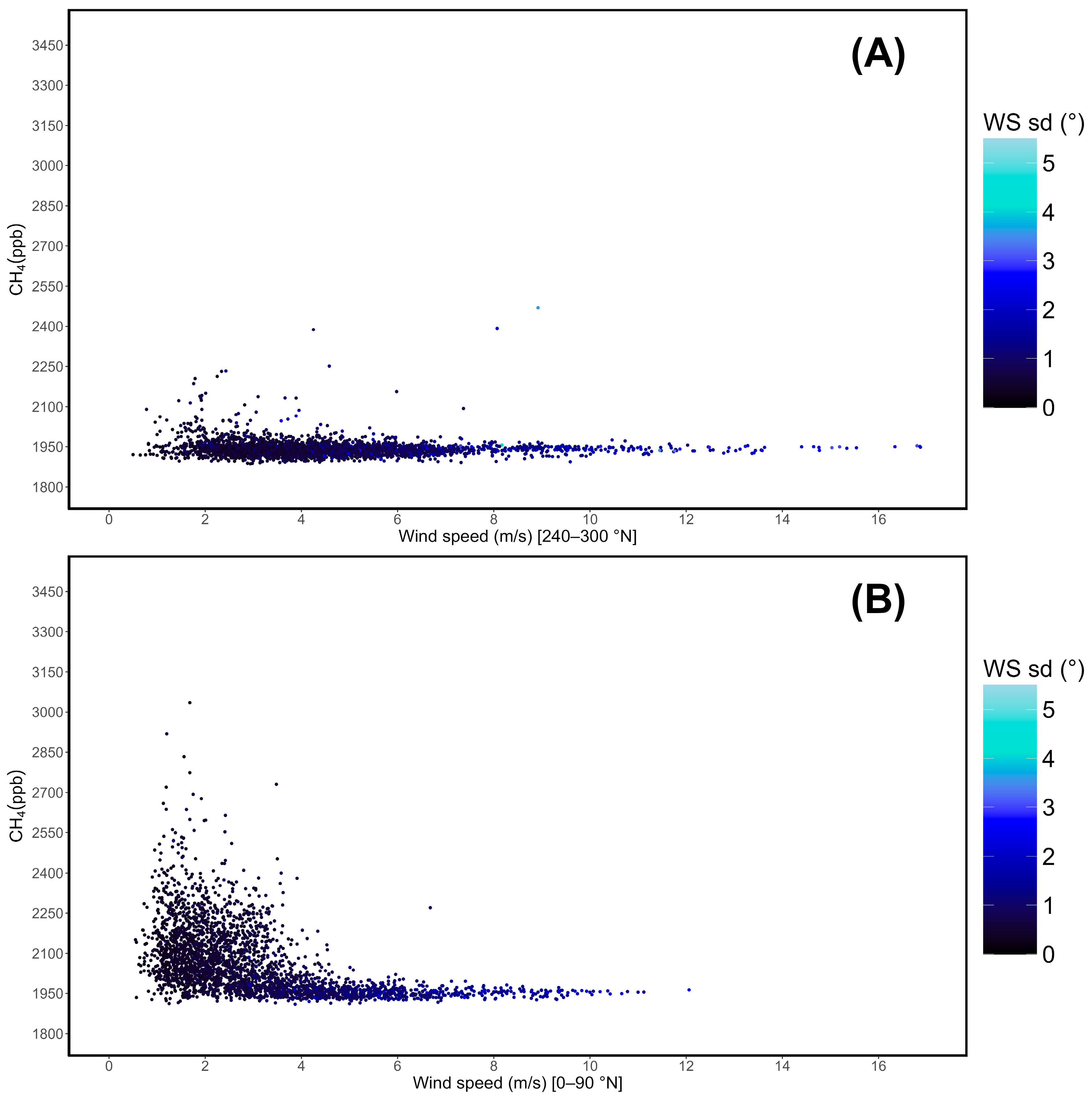 Atmosphere 15 00946 g006