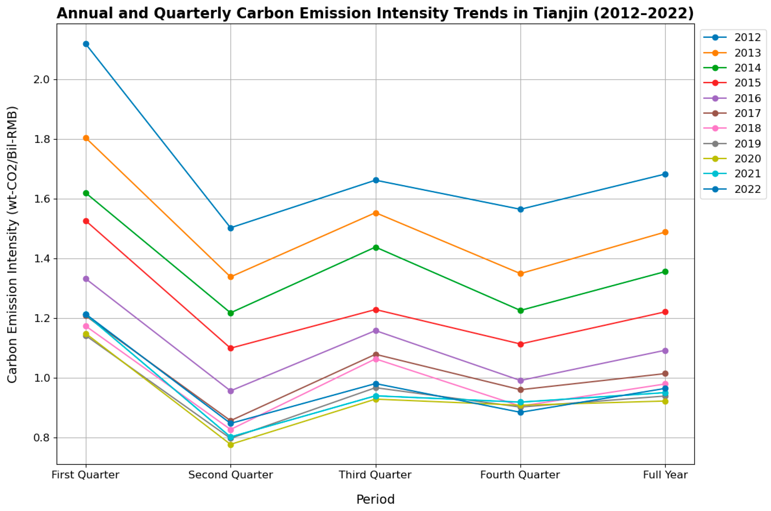 Atmosphere 15 00947 g003