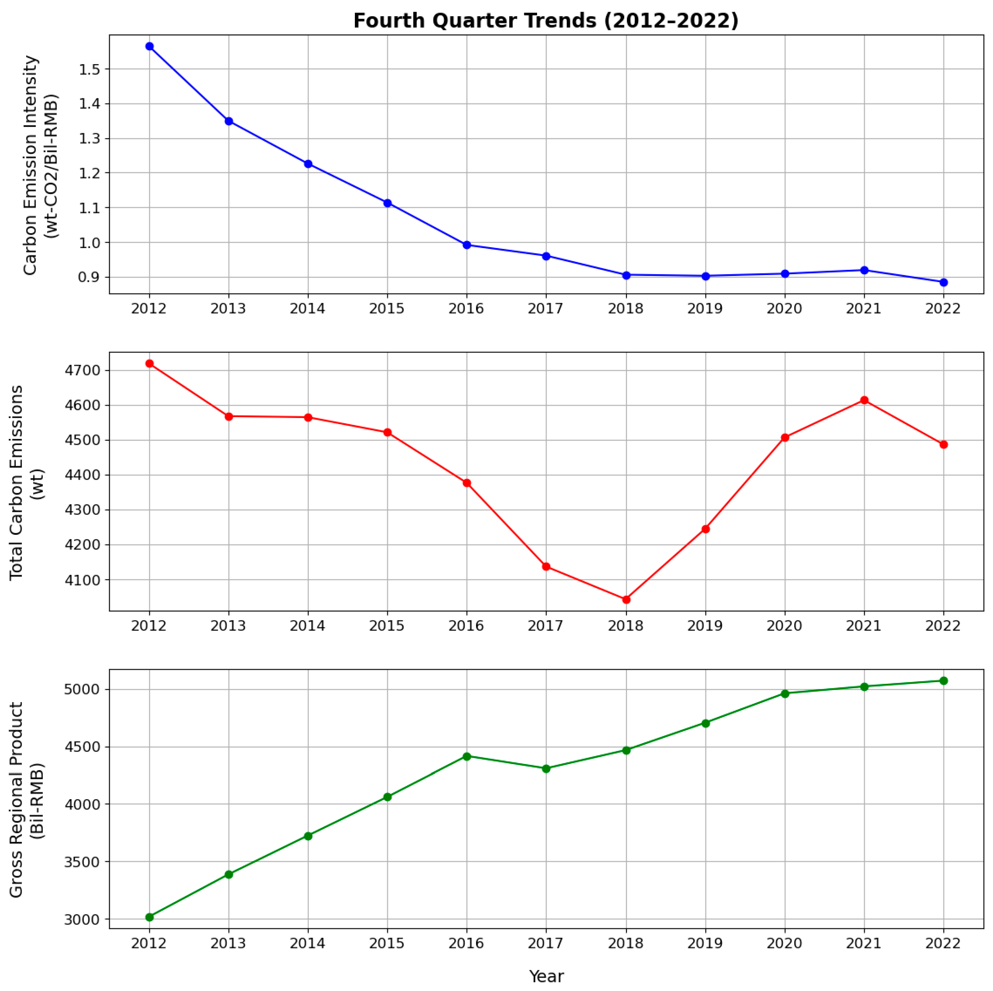 Atmosphere 15 00947 g004d