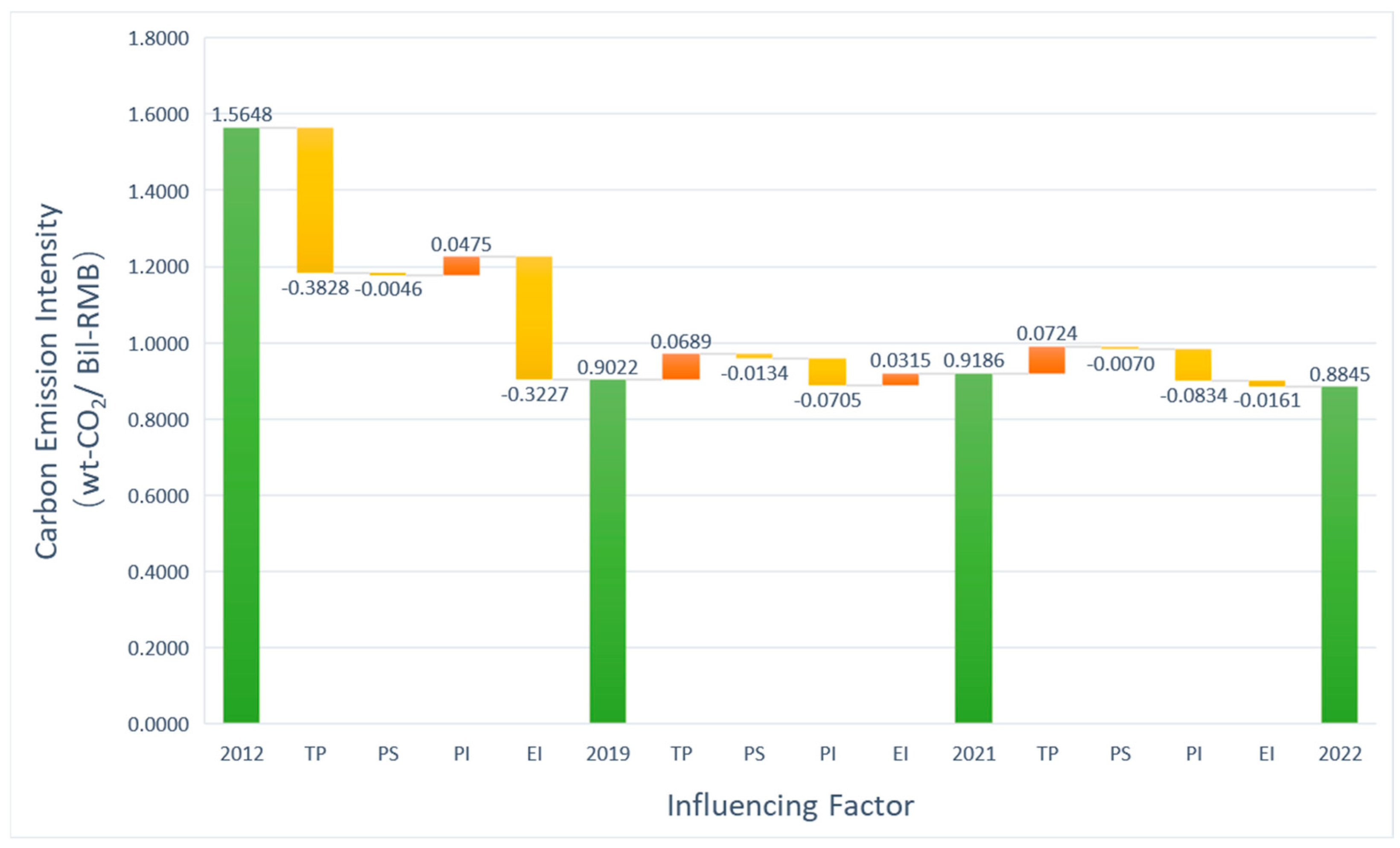Atmosphere 15 00947 g009
