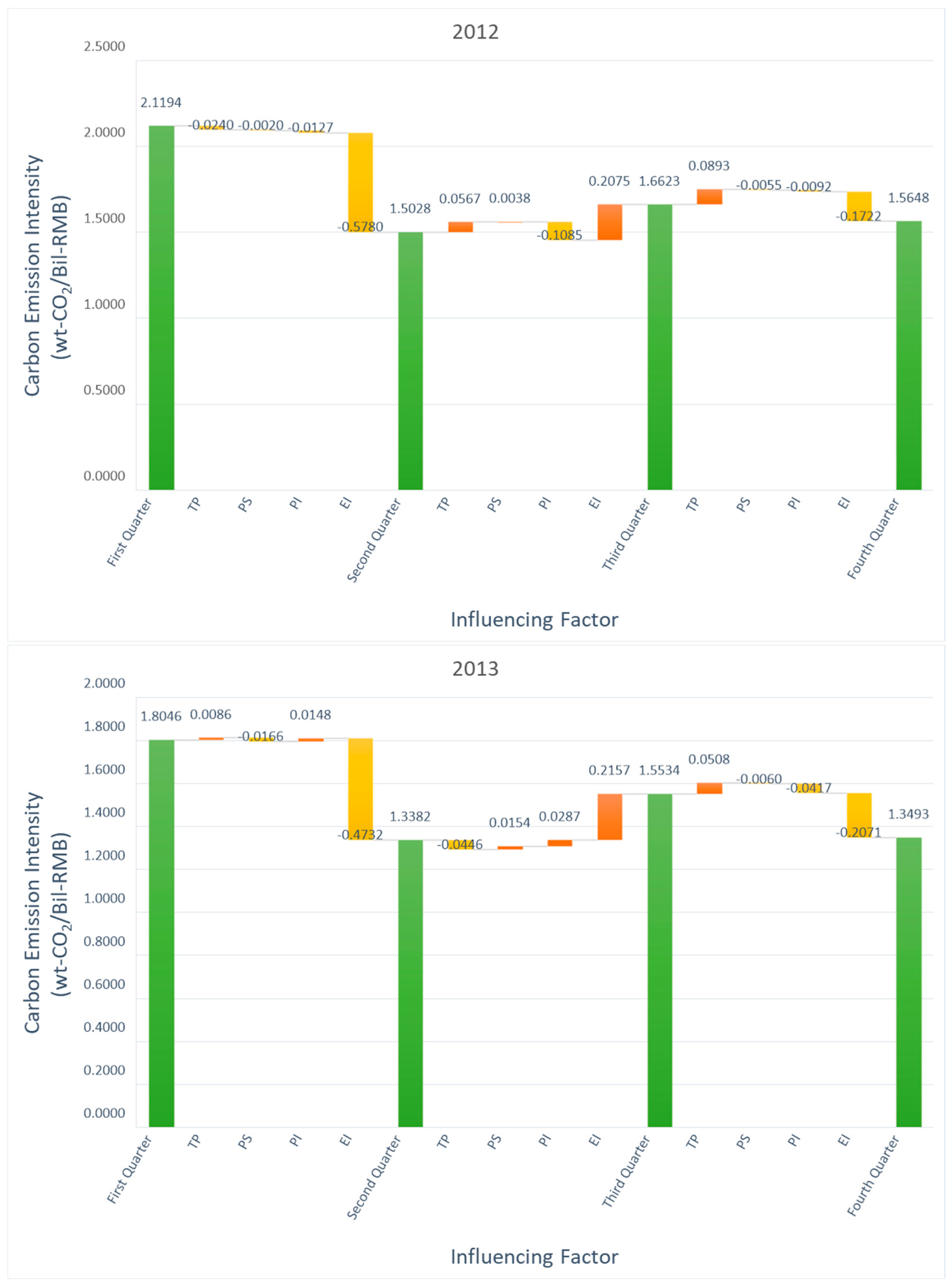 Atmosphere 15 00947 g010a
