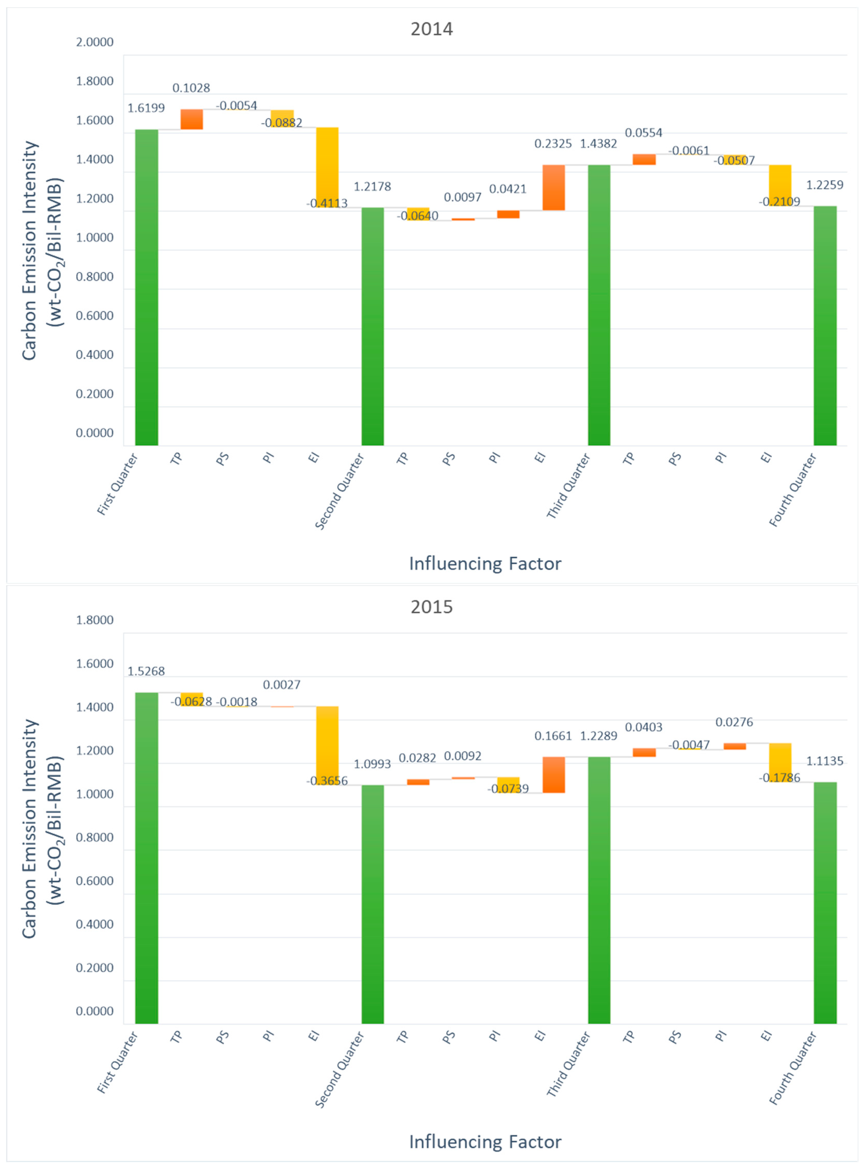 Atmosphere 15 00947 g010b