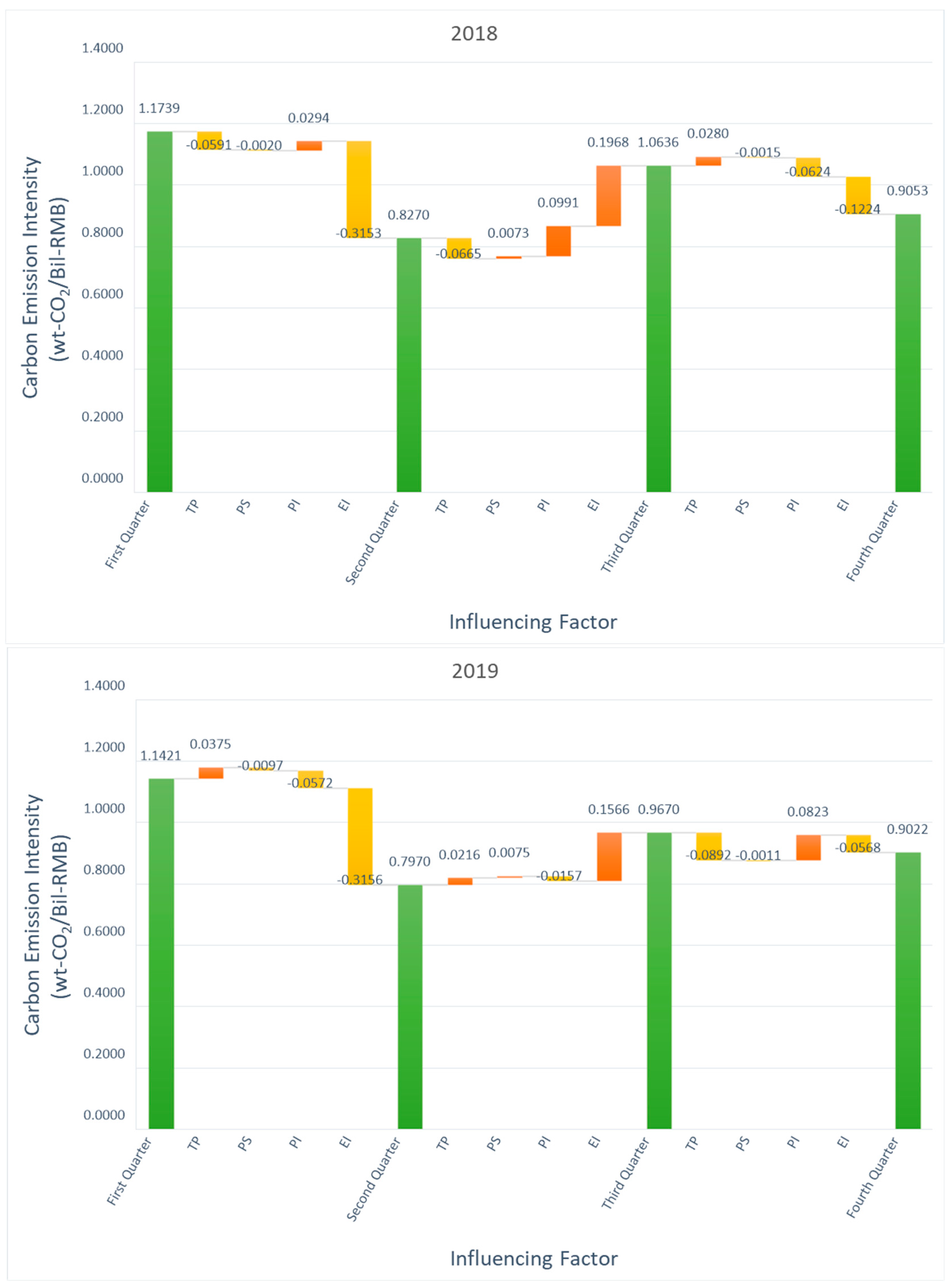 Atmosphere 15 00947 g010d