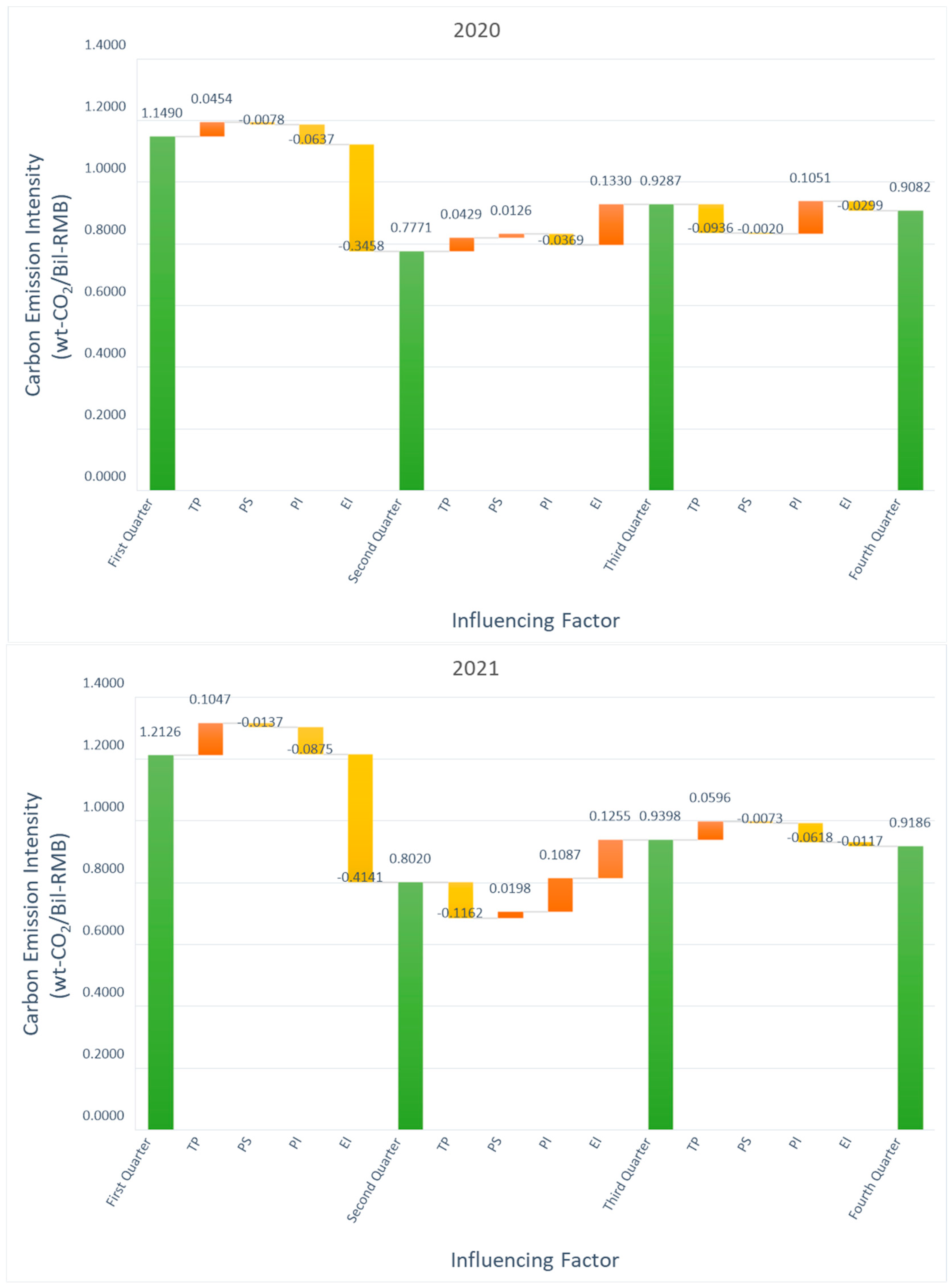 Atmosphere 15 00947 g010e