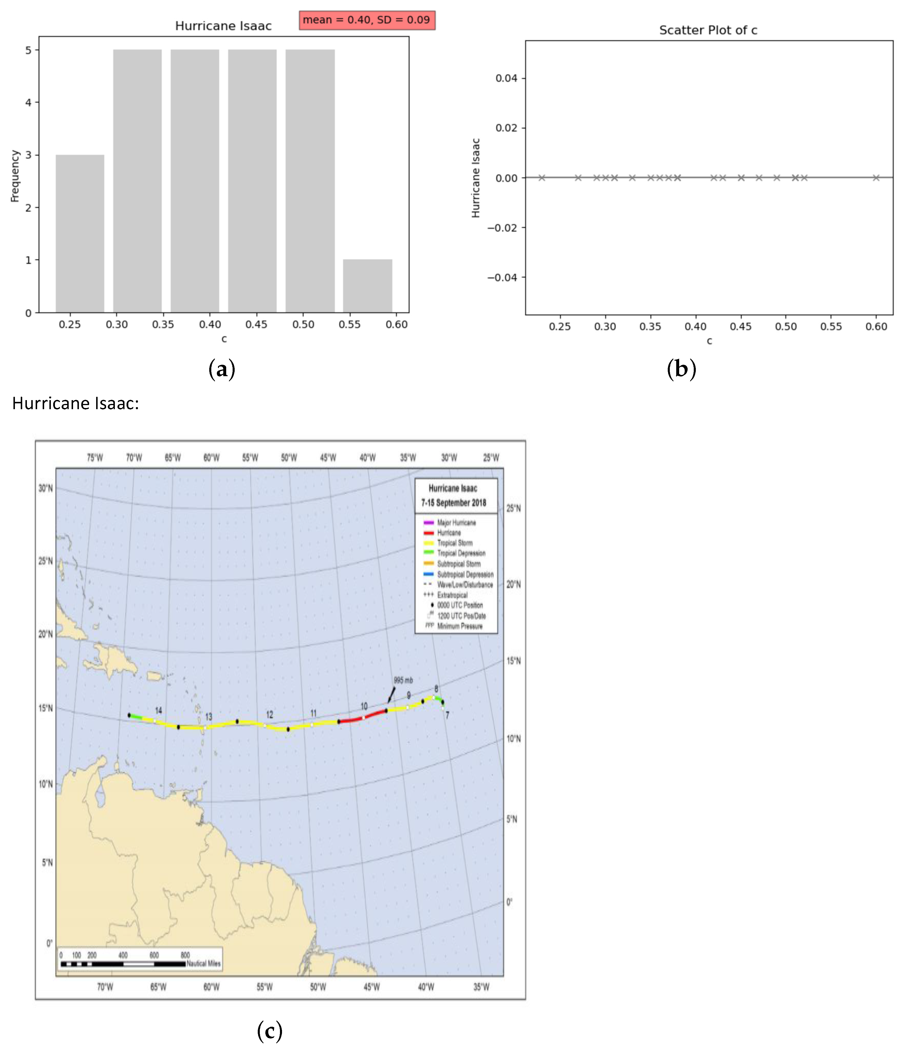 Atmosphere 15 00948 g002