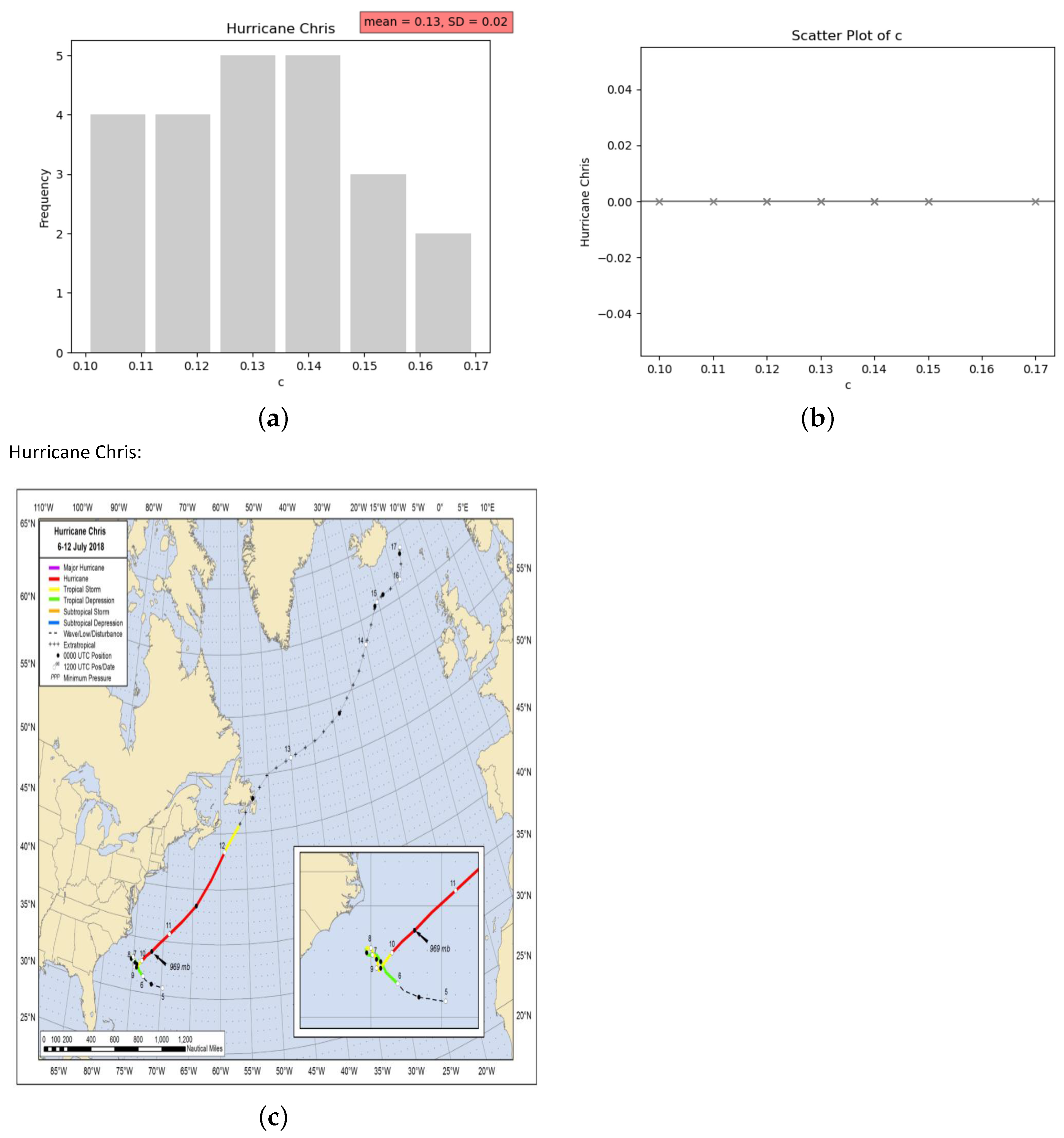 Atmosphere 15 00948 g003