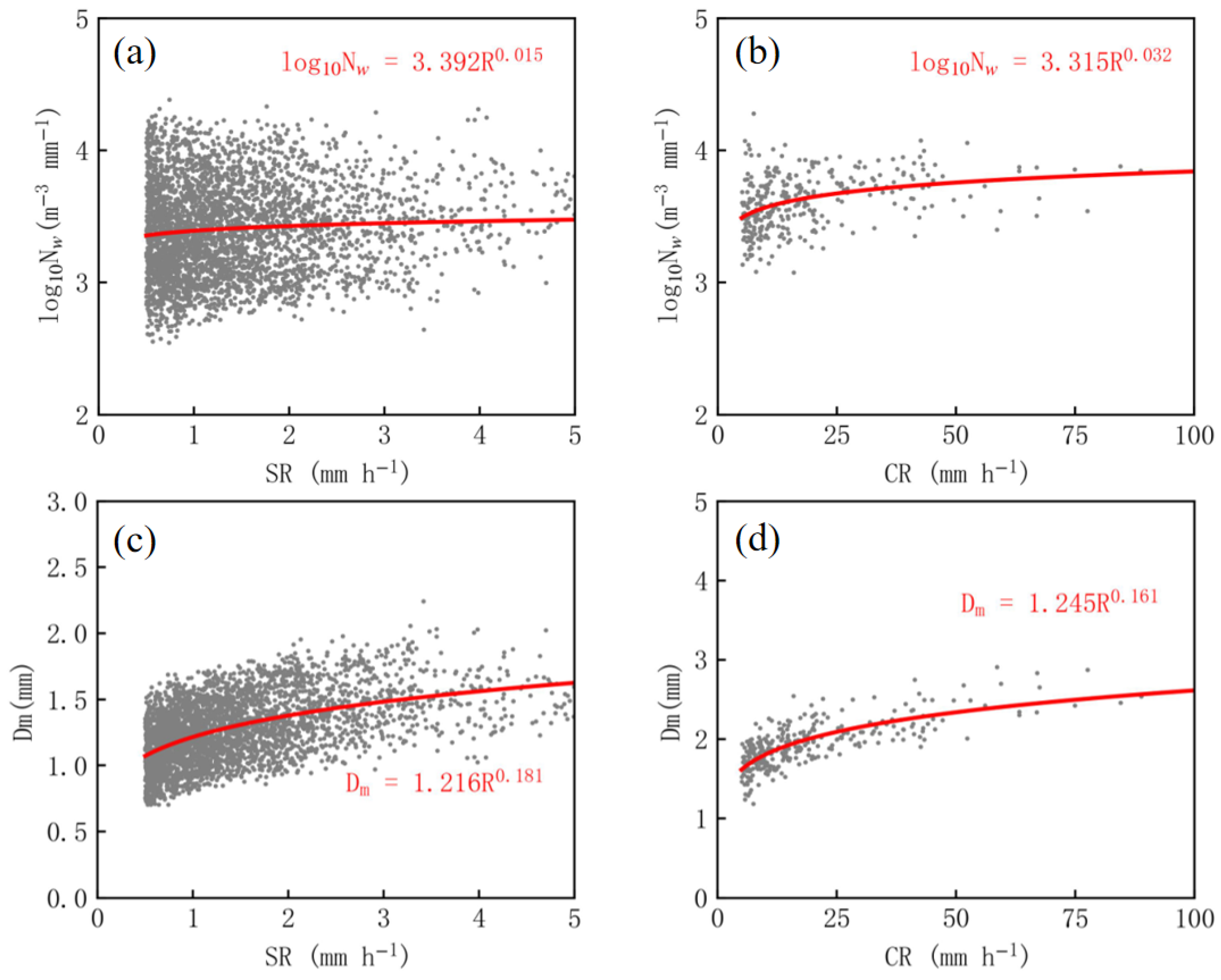 Atmosphere 15 00951 g005