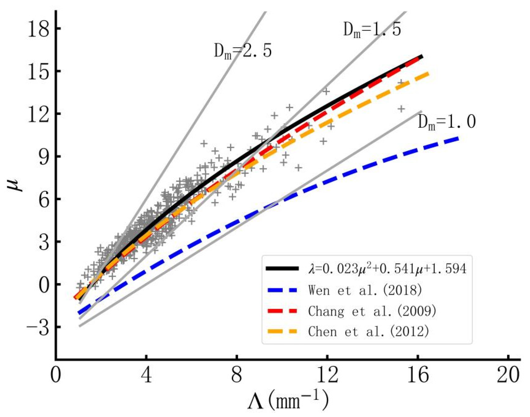 Atmosphere 15 00951 g007