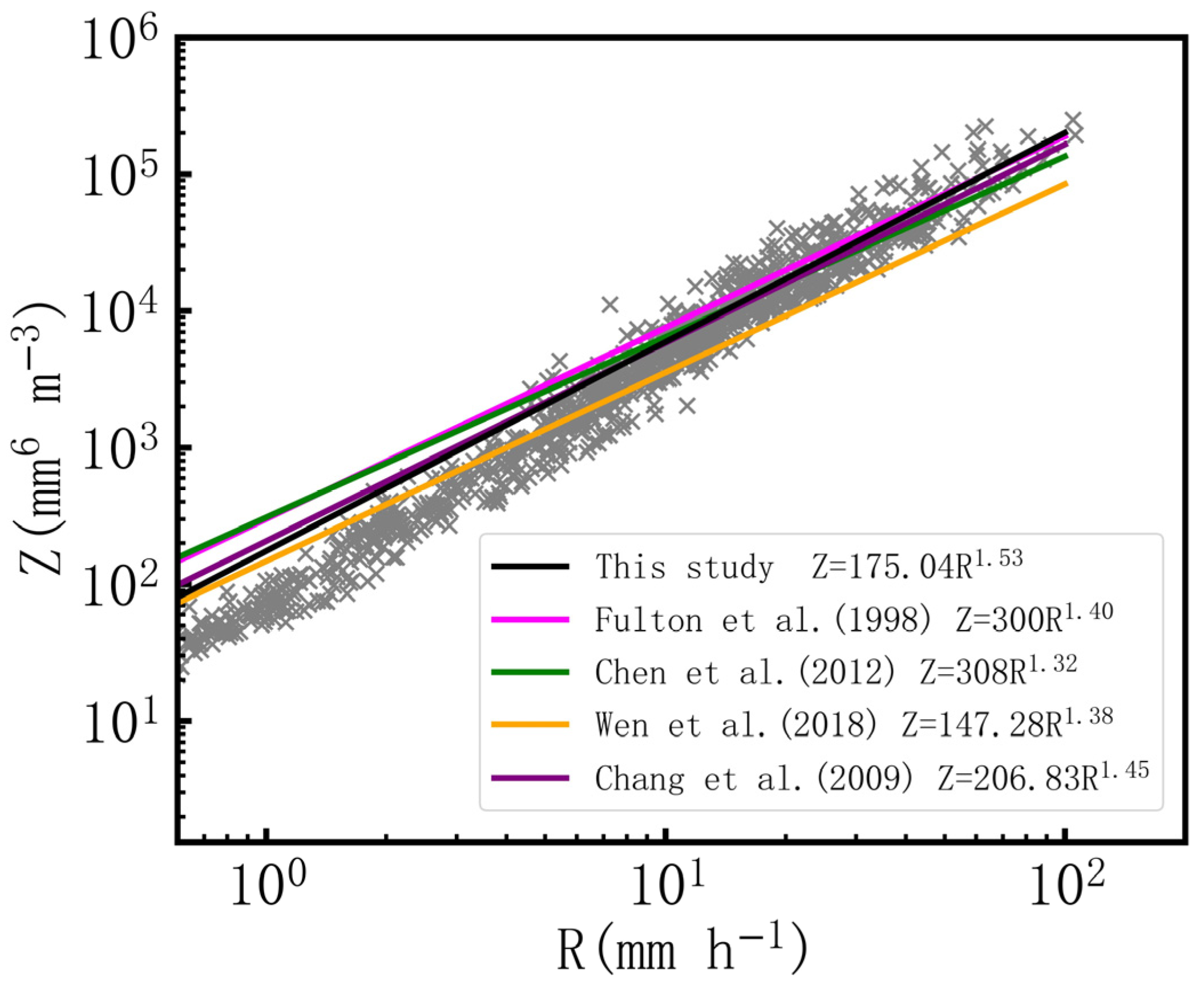 Atmosphere 15 00951 g008