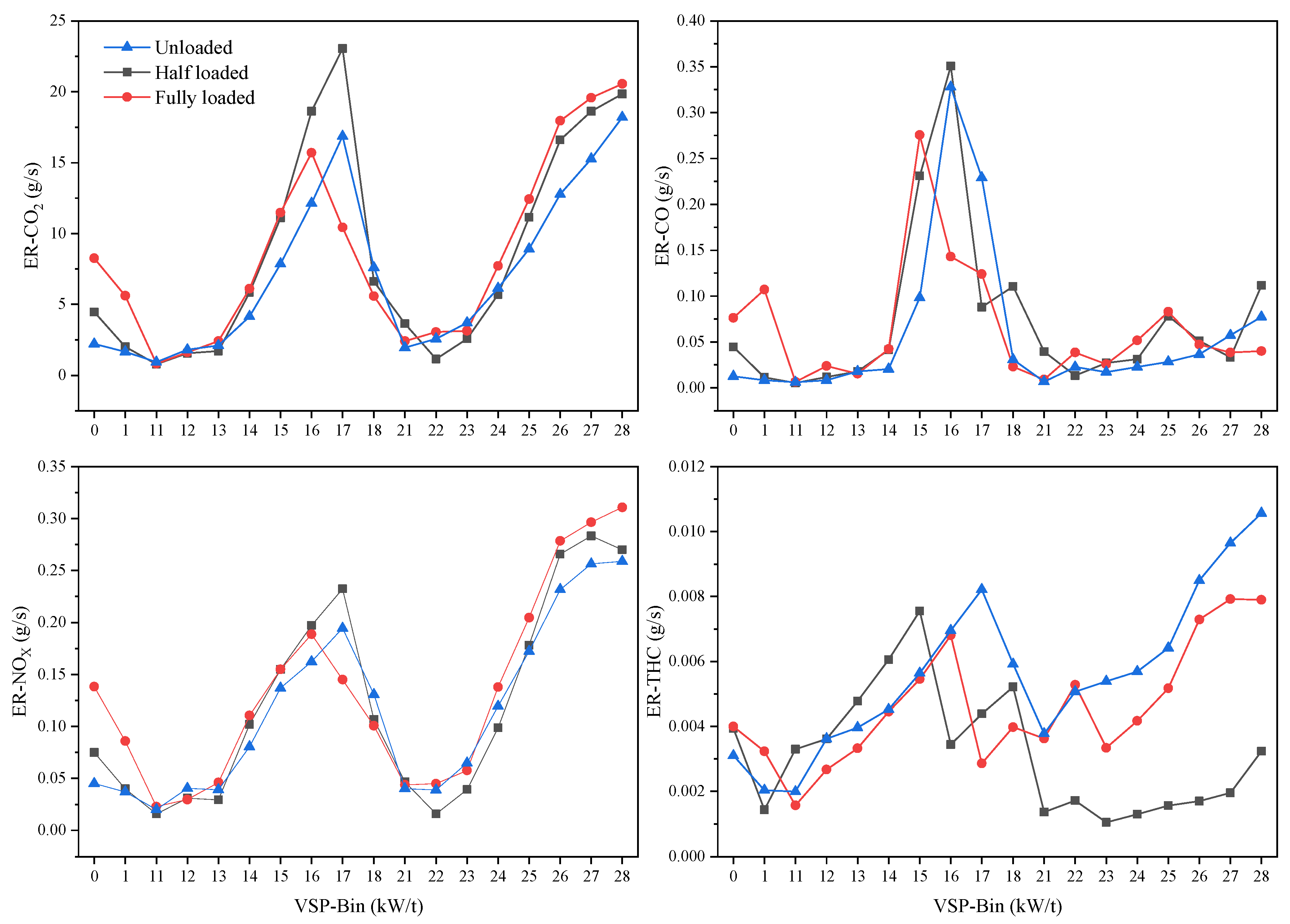 Atmosphere 15 00956 g010