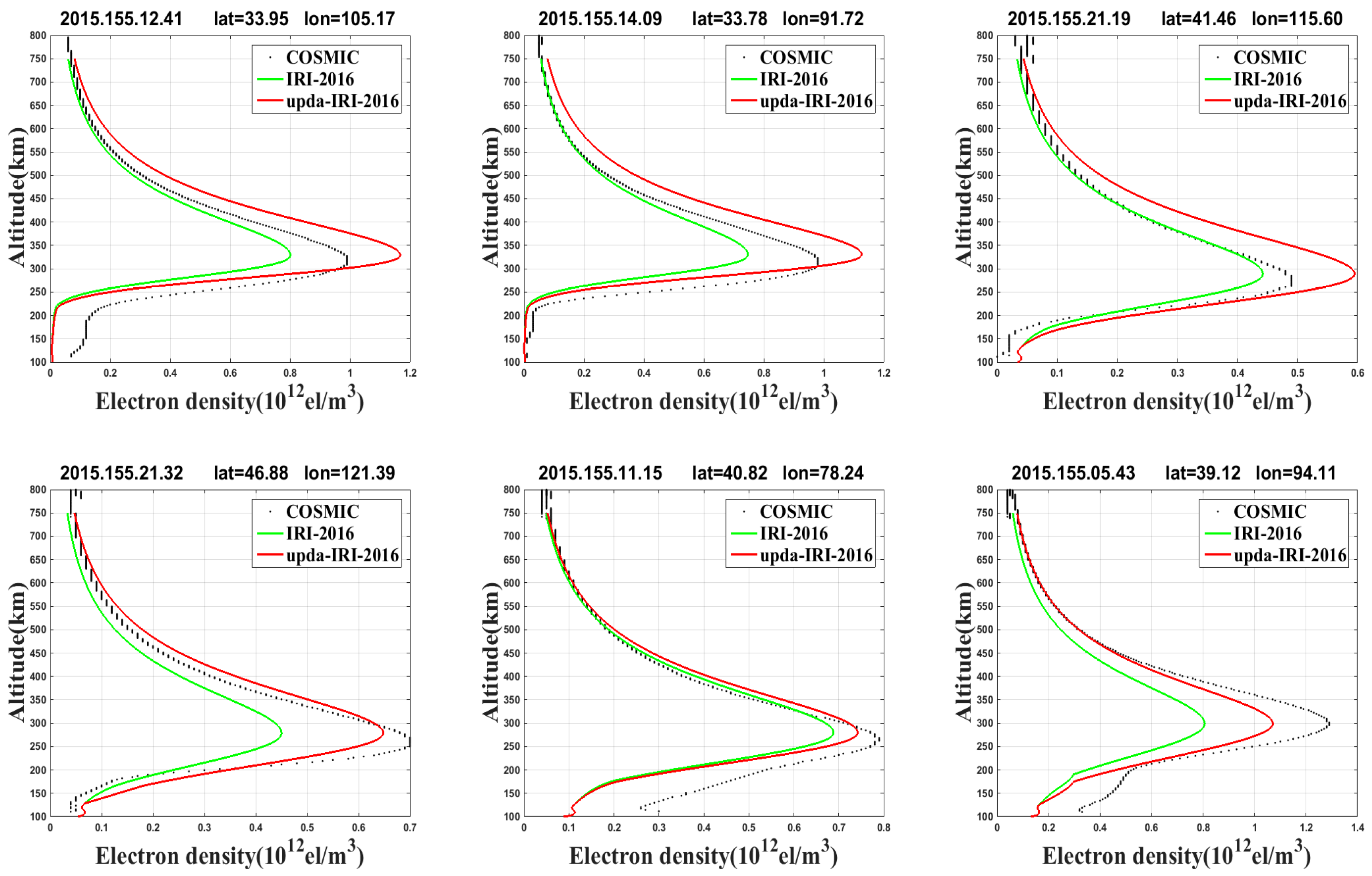 Atmosphere 15 00958 g005 Atmosphere 15 00958 g005
