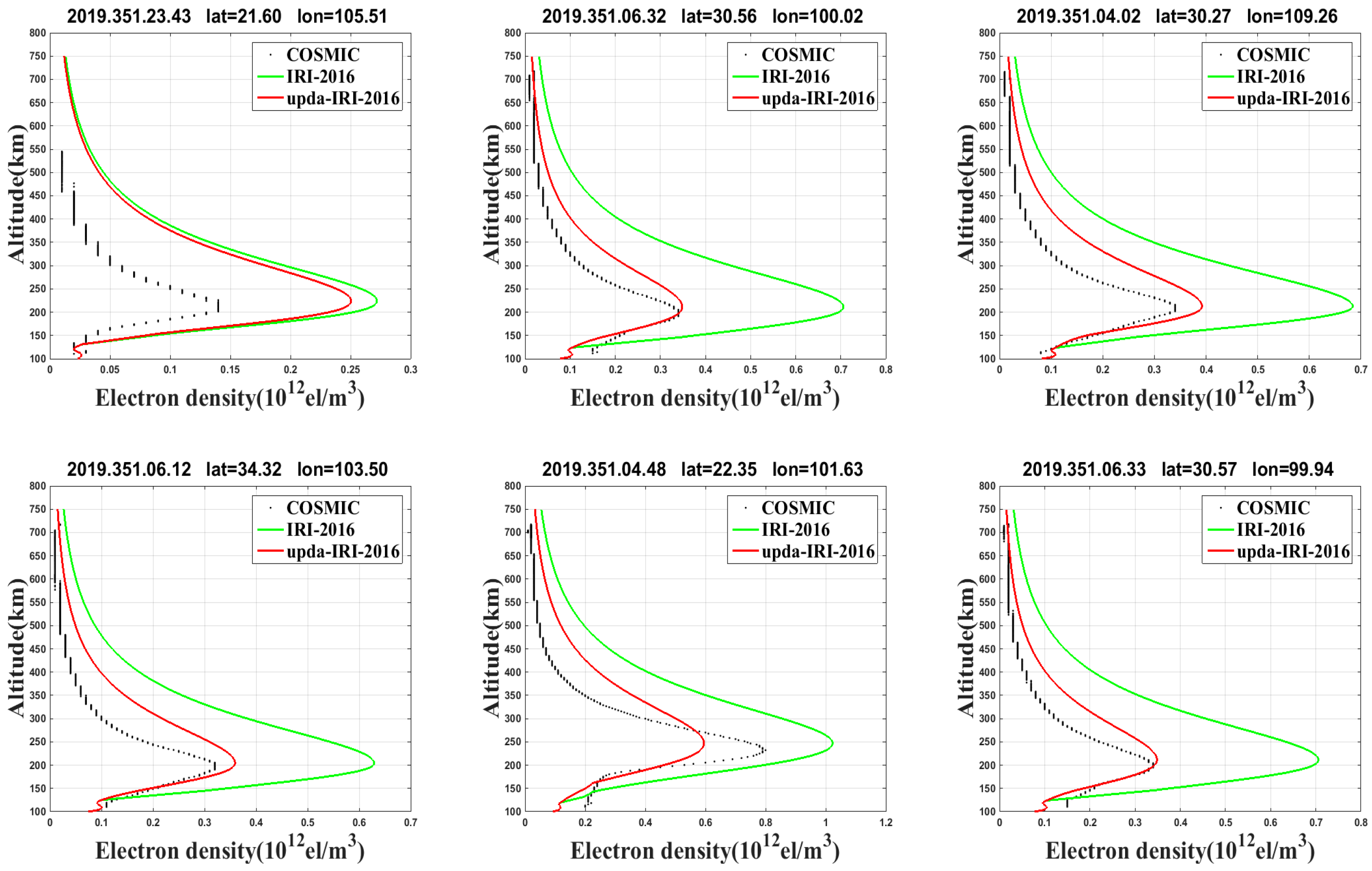 Atmosphere 15 00958 g006 Atmosphere 15 00958 g006