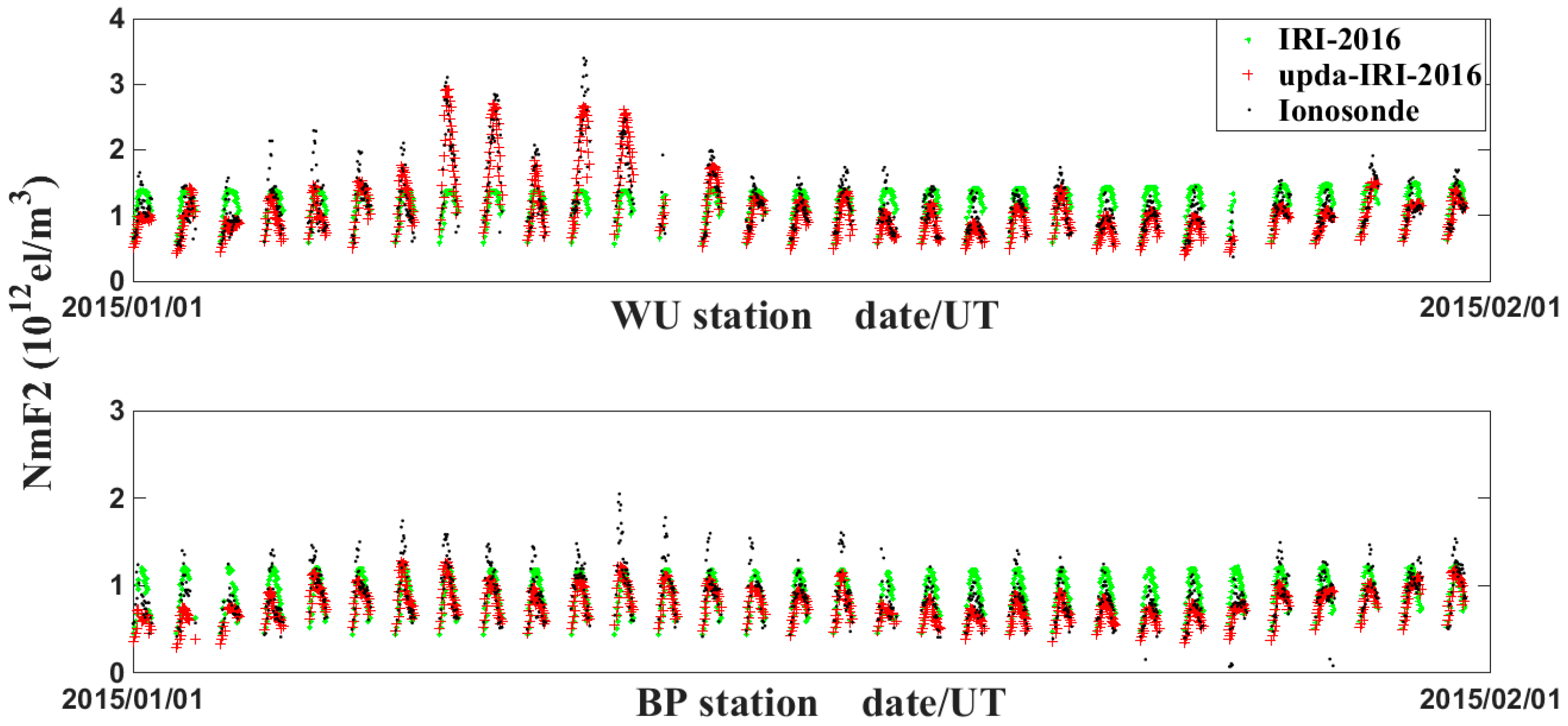 Atmosphere 15 00958 g007 Atmosphere 15 00958 g007