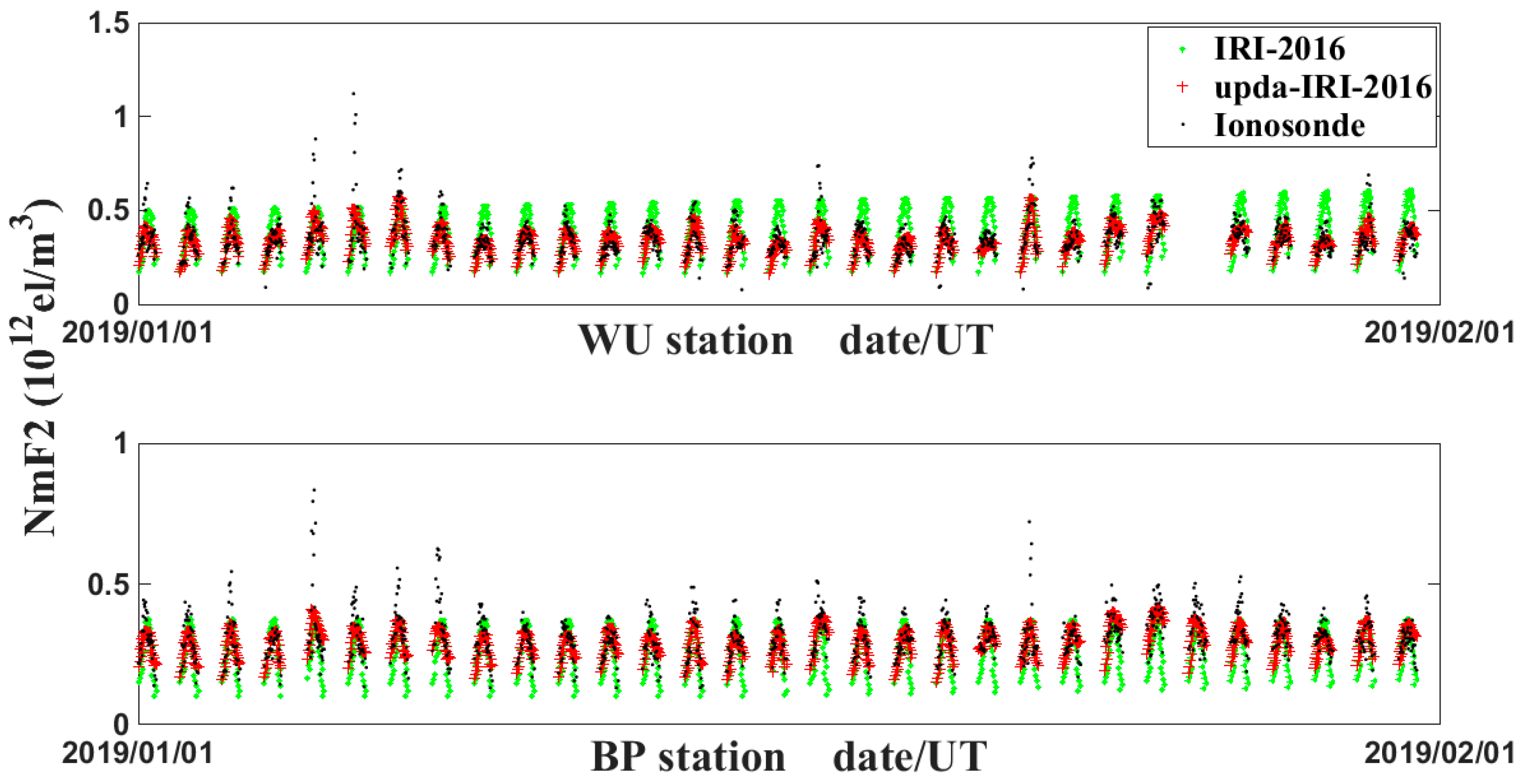 Atmosphere 15 00958 g008 Atmosphere 15 00958 g008