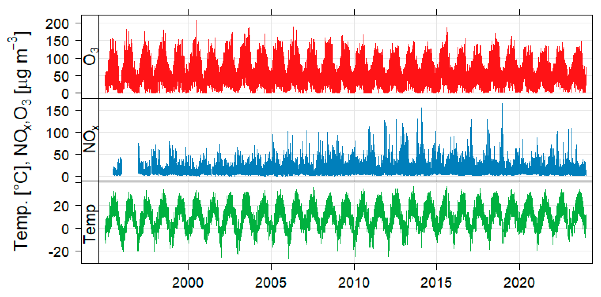 Atmosphere 15 00960 g001