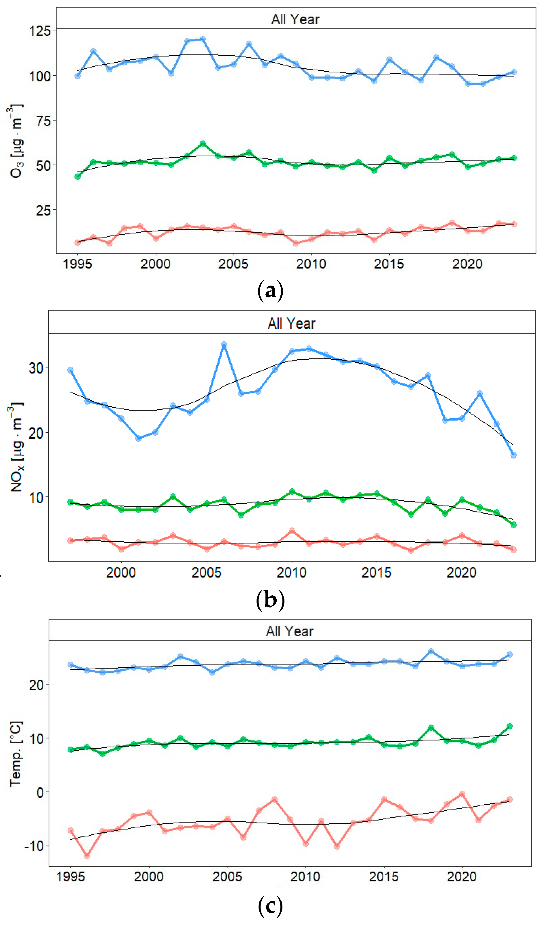 Atmosphere 15 00960 g002