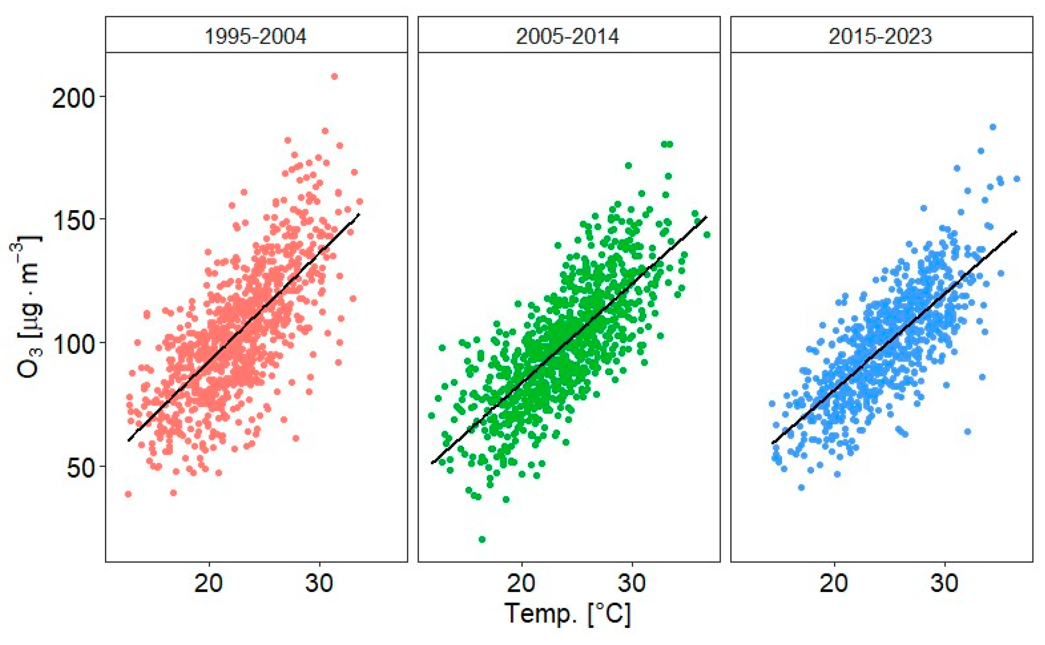 Atmosphere 15 00960 g006