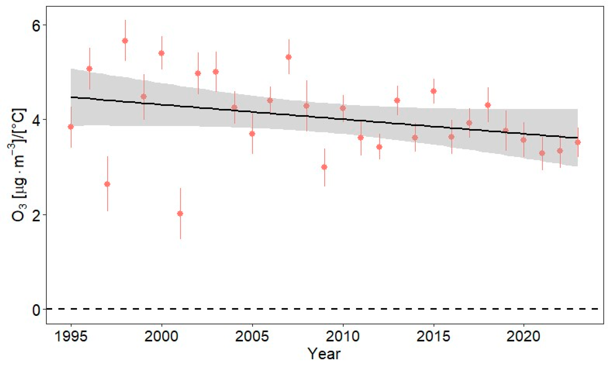 Atmosphere 15 00960 g007