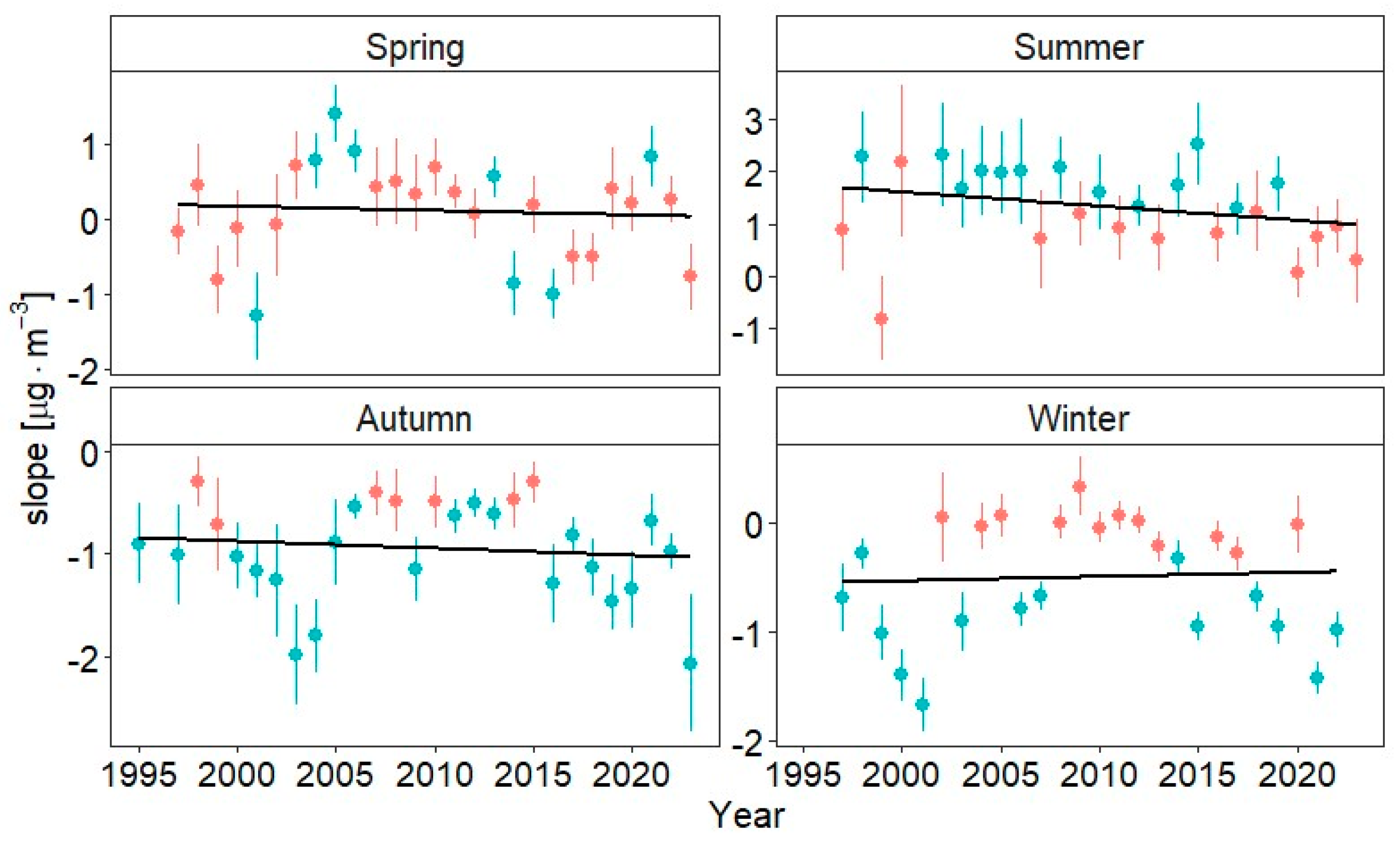 Atmosphere 15 00960 g009