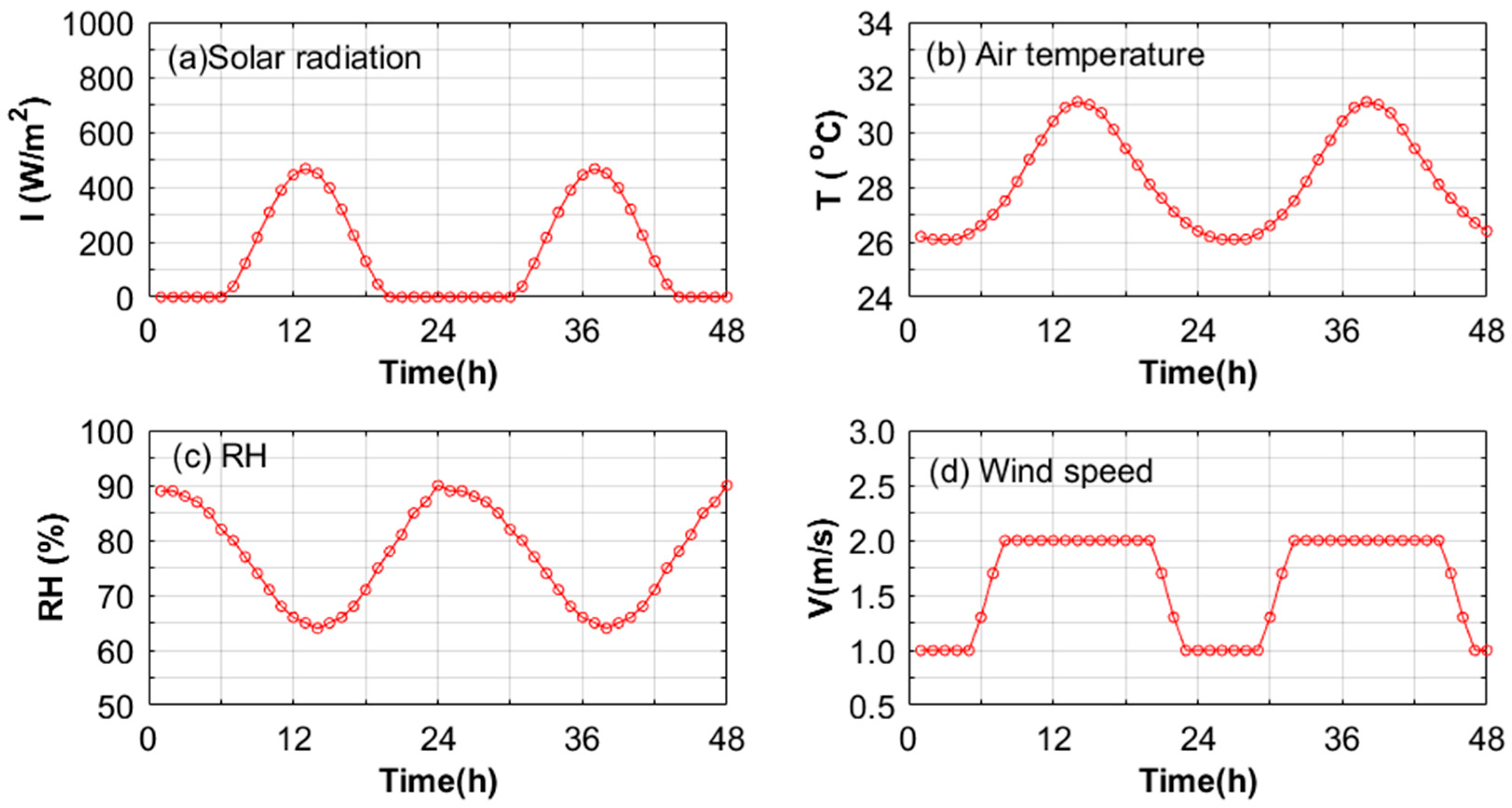 Atmosphere 15 00964 g003