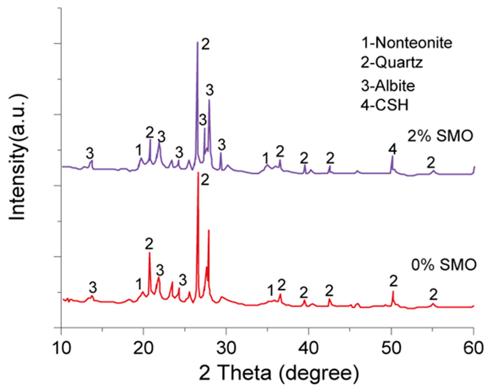 Atmosphere 15 00964 g007