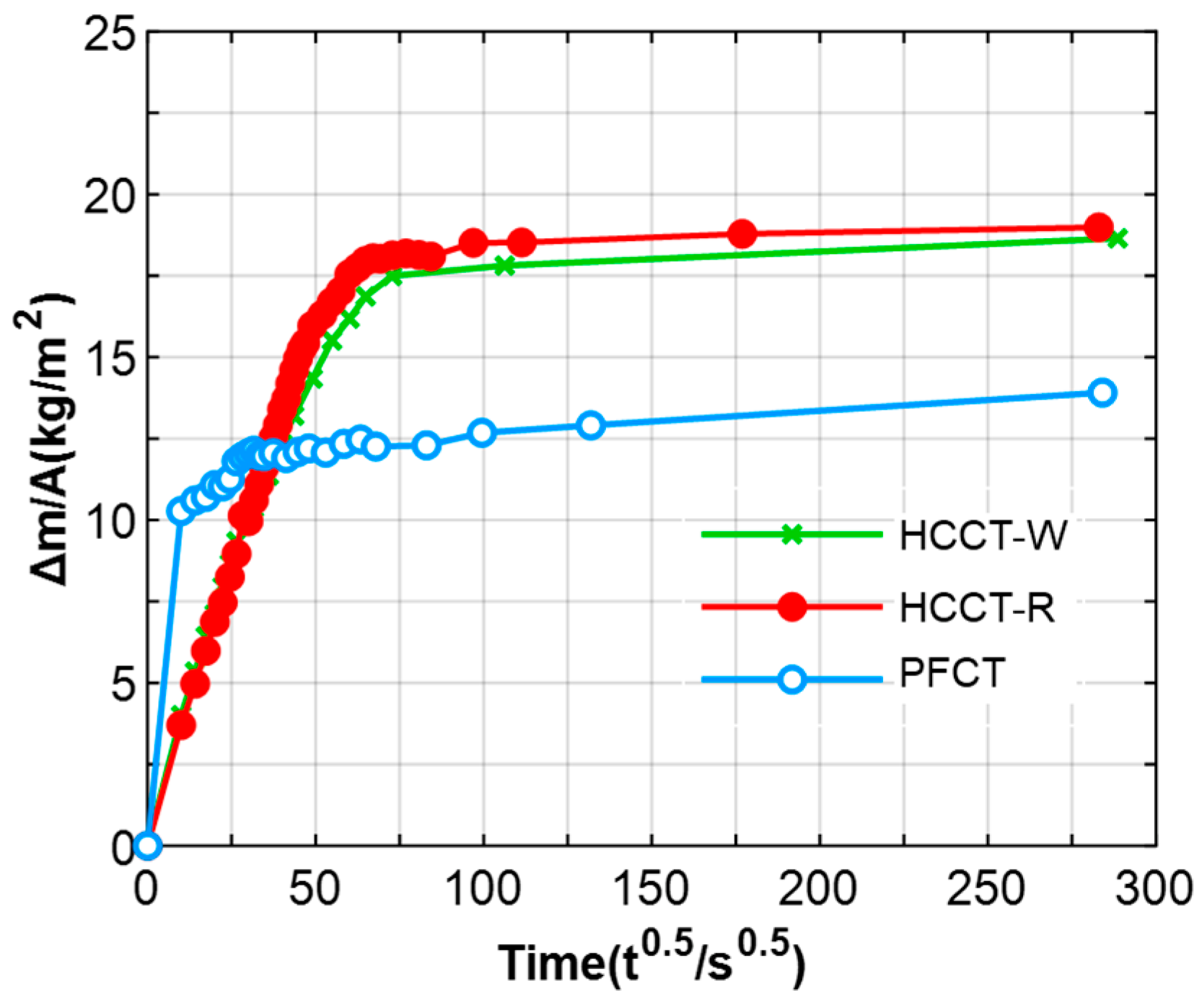Atmosphere 15 00964 g011