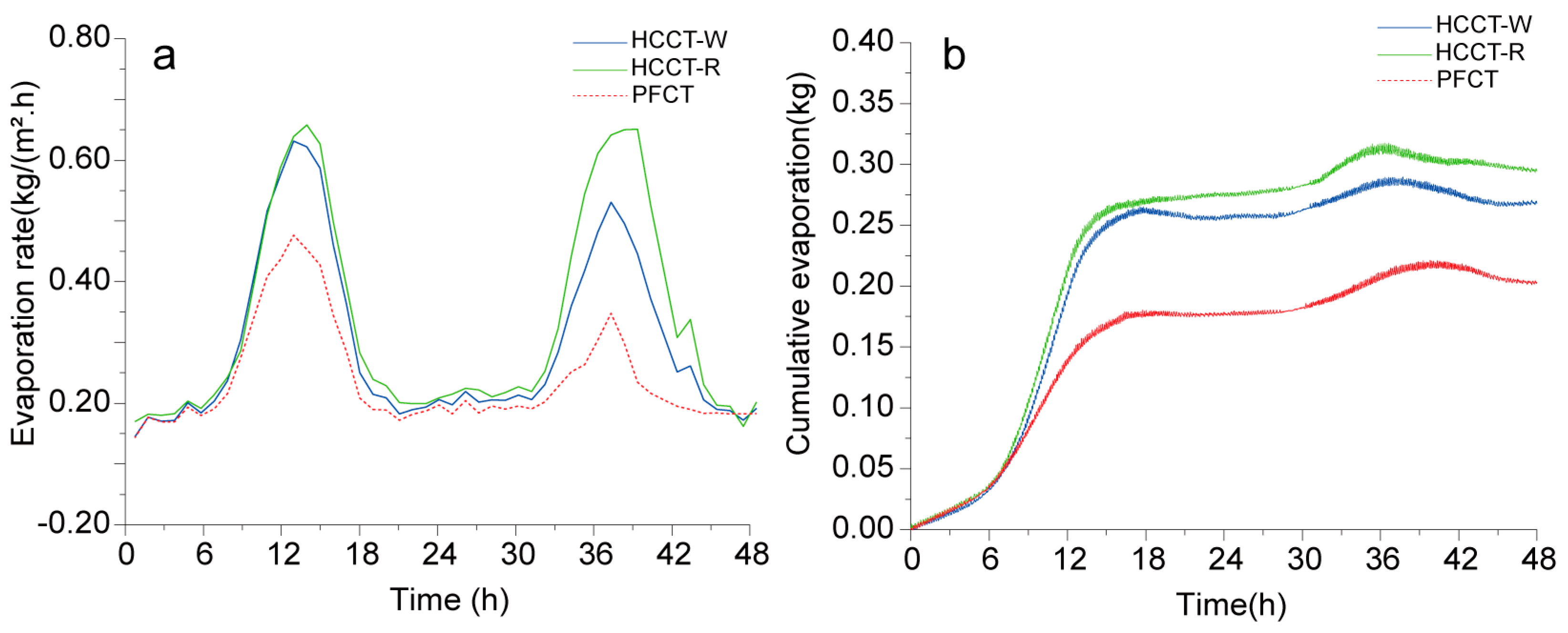 Atmosphere 15 00964 g012