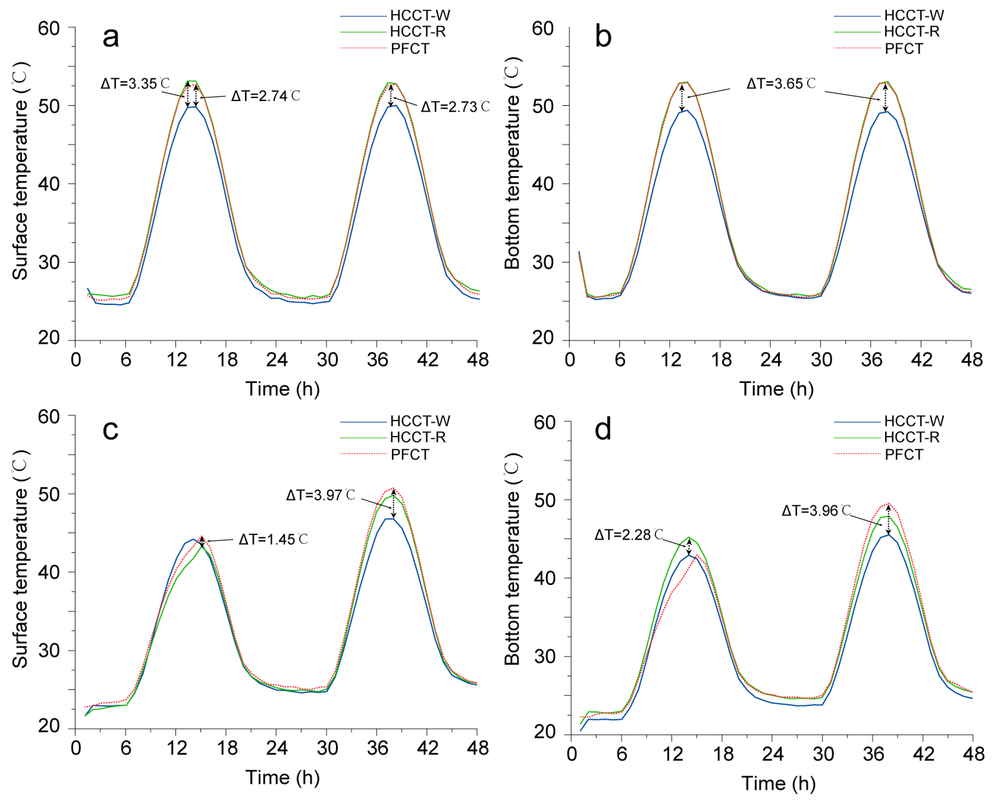 Atmosphere 15 00964 g013
