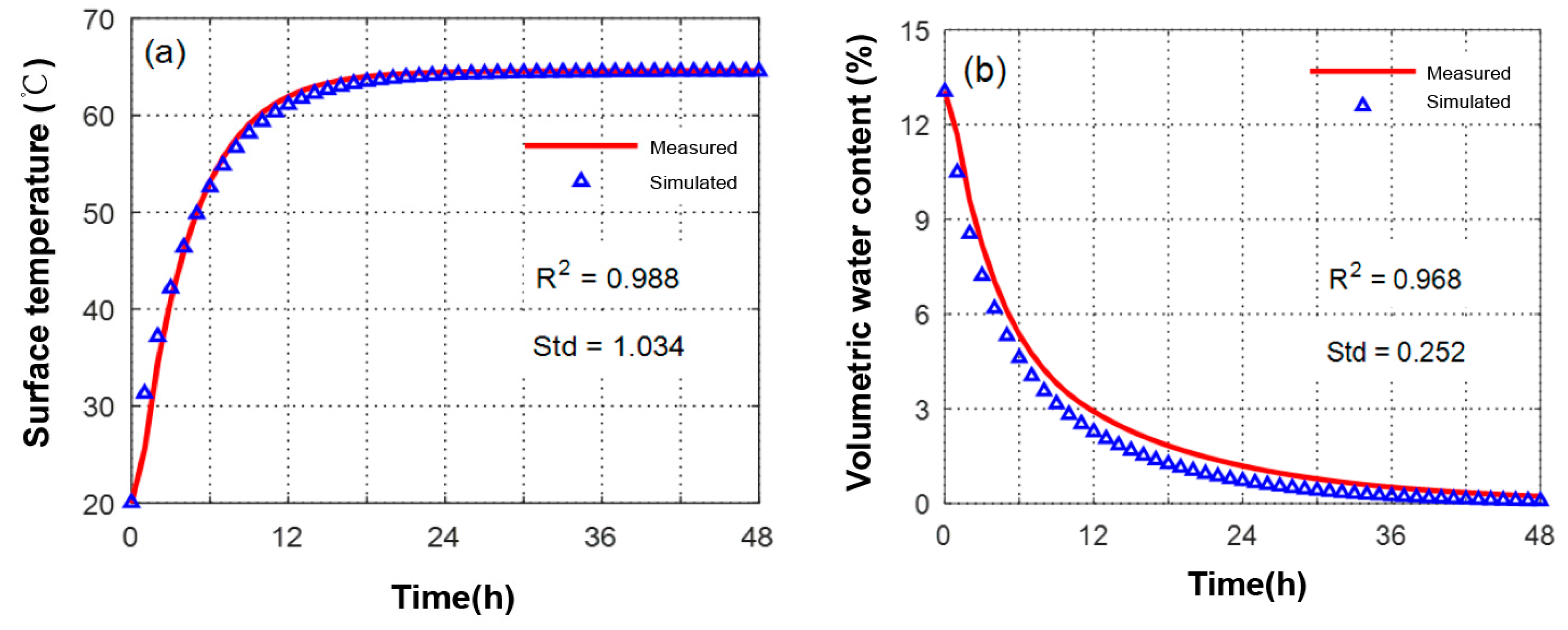 Atmosphere 15 00964 g014