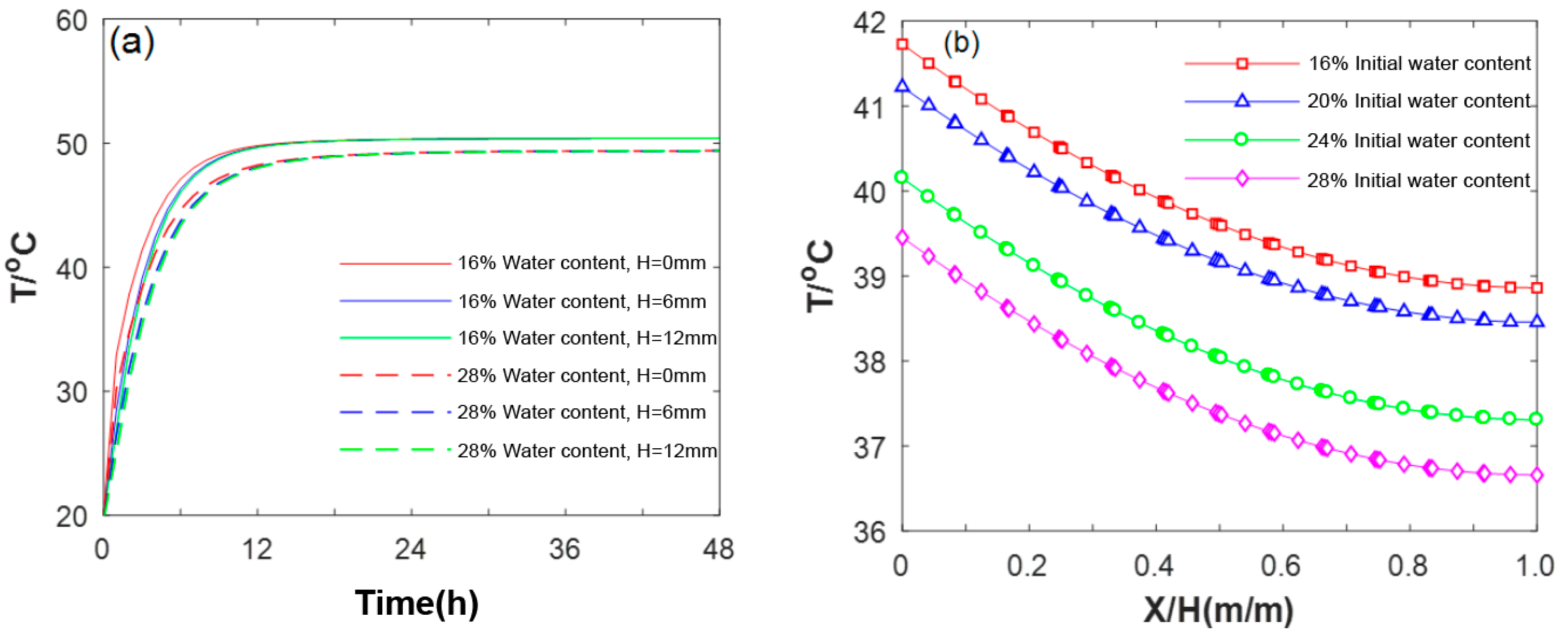 Atmosphere 15 00964 g015