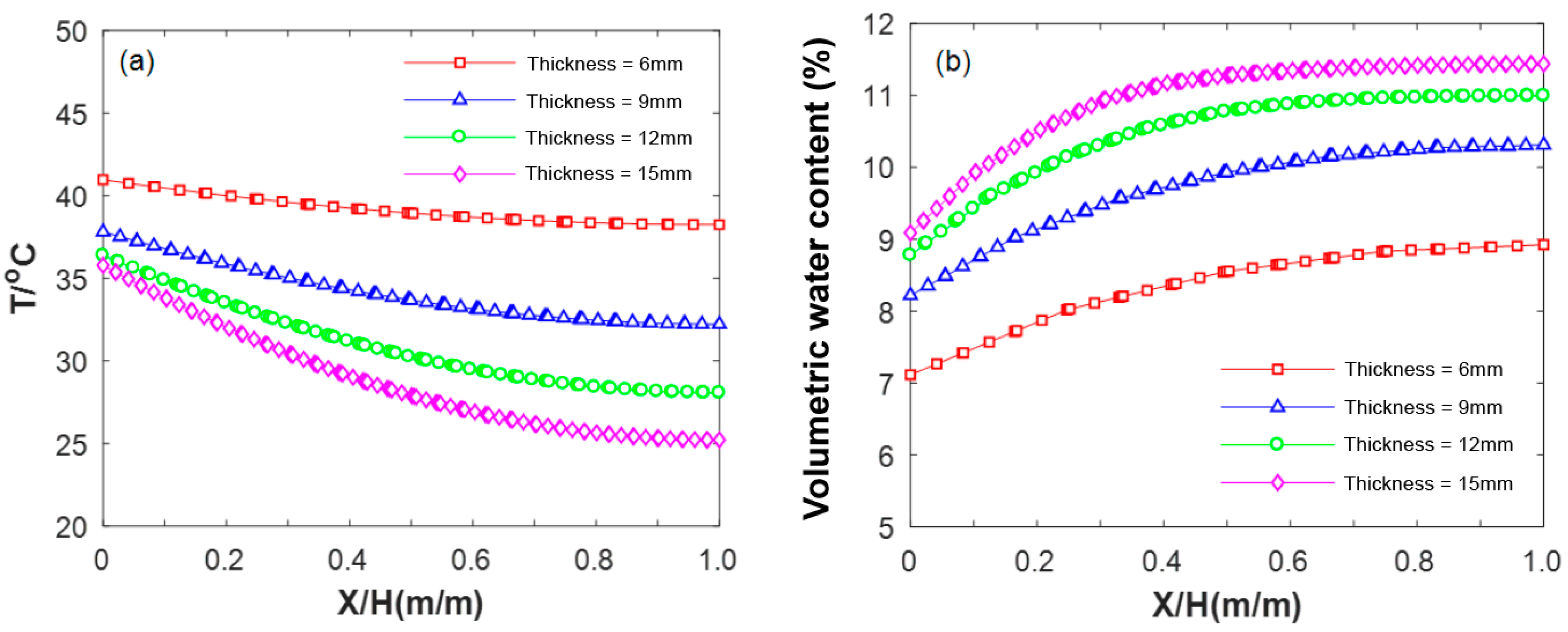 Atmosphere 15 00964 g017