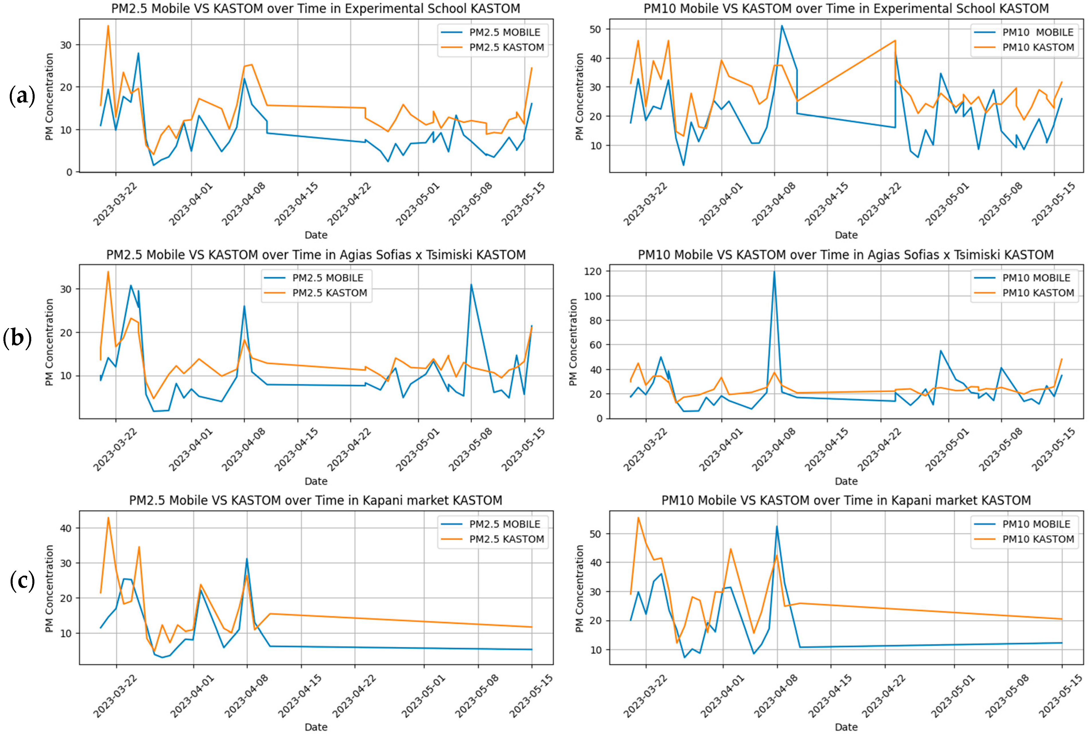 Atmosphere 15 00965 g003
