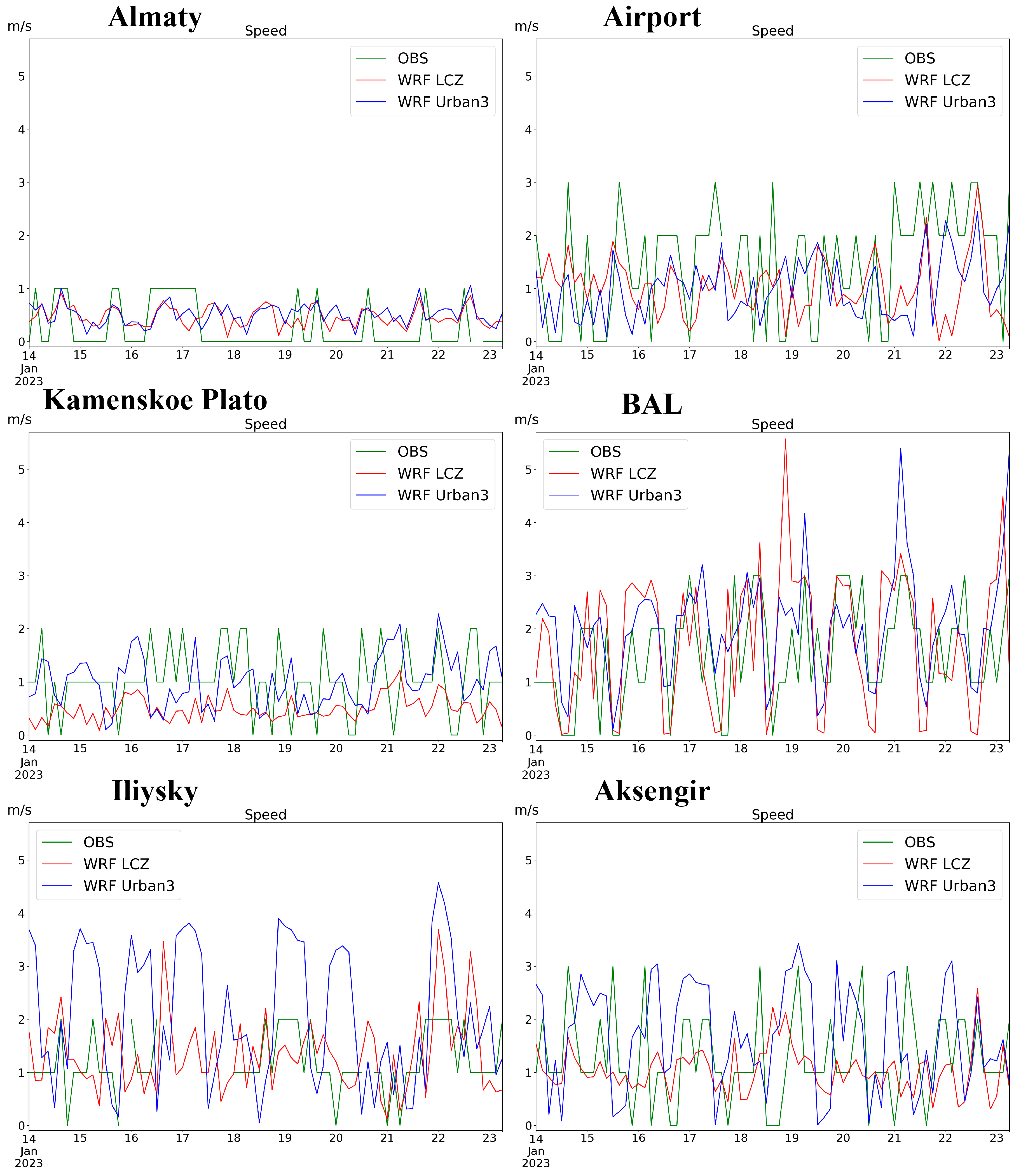 Atmosphere 15 00966 g005
