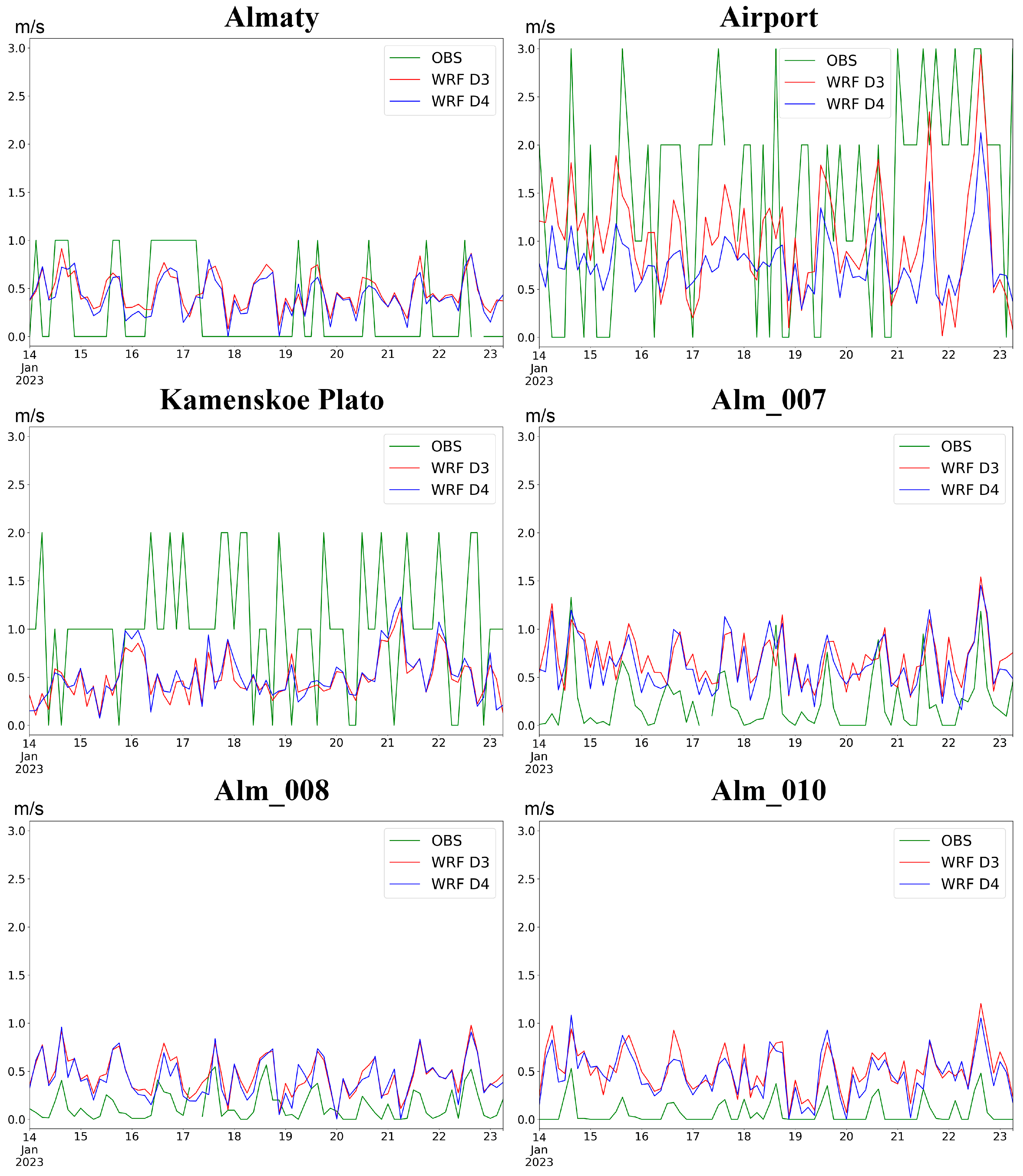 Atmosphere 15 00966 g010